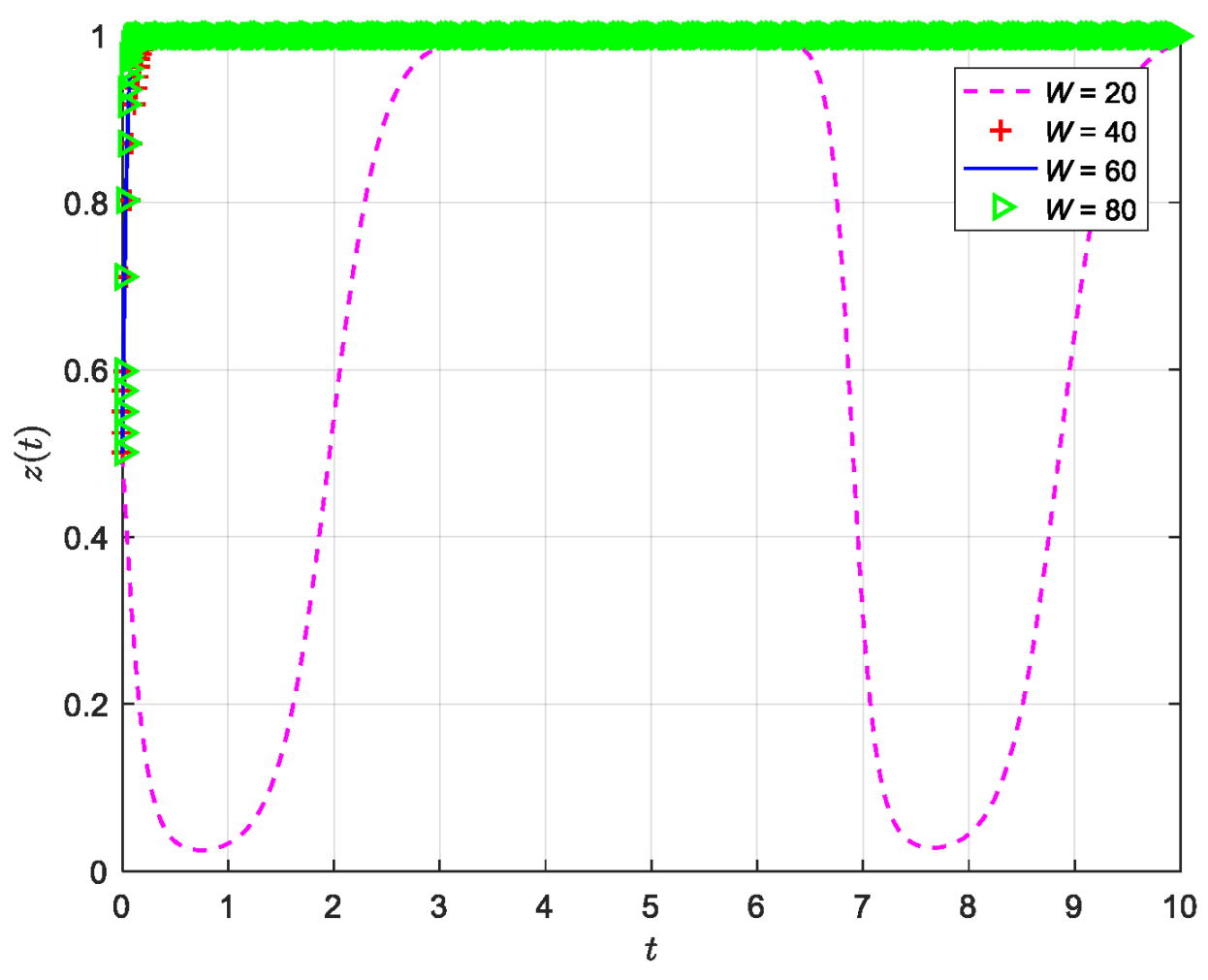 Buildings 13 00922 g011