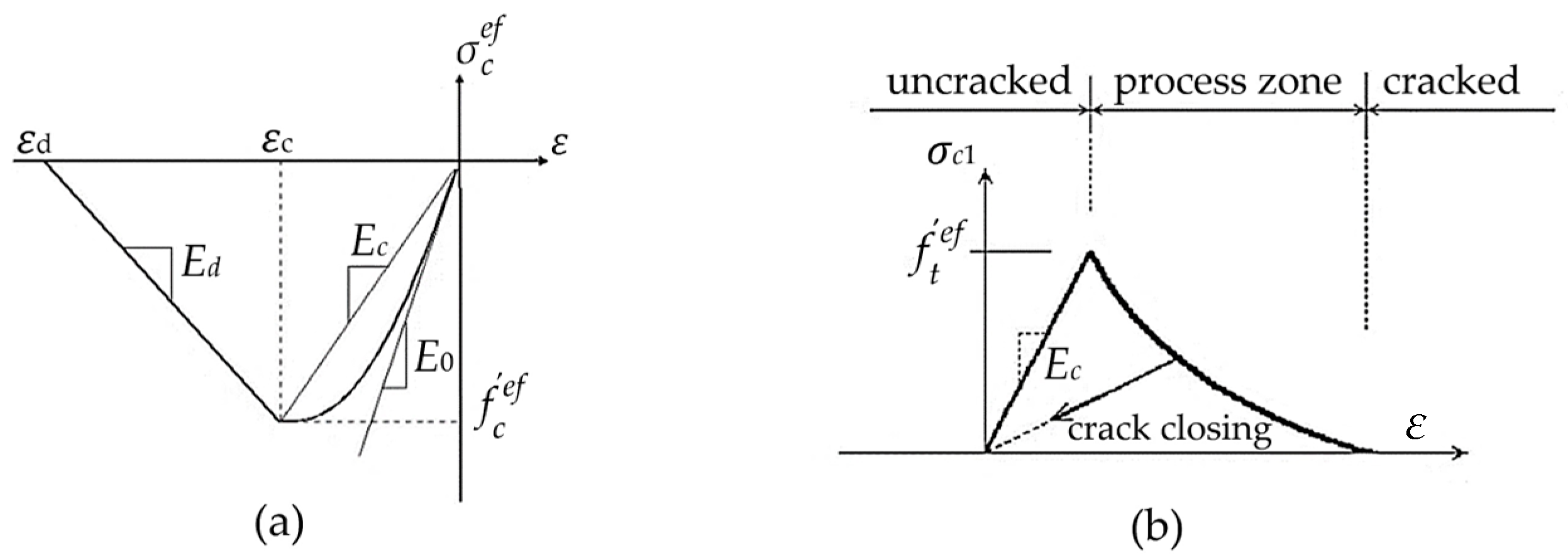 Buildings 13 00923 g002 Buildings 13 00923 g002
