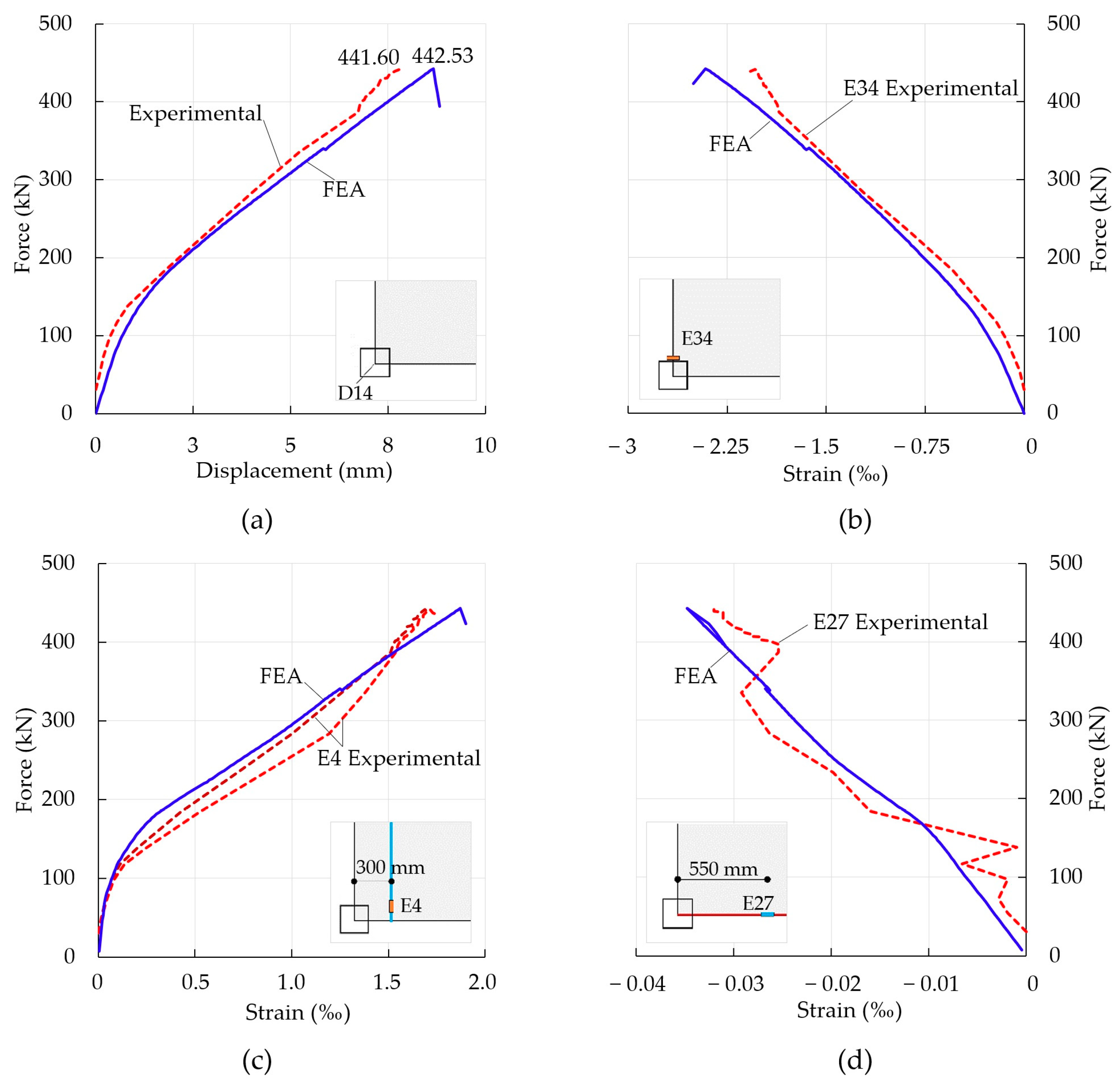 Buildings 13 00923 g007 Buildings 13 00923 g007