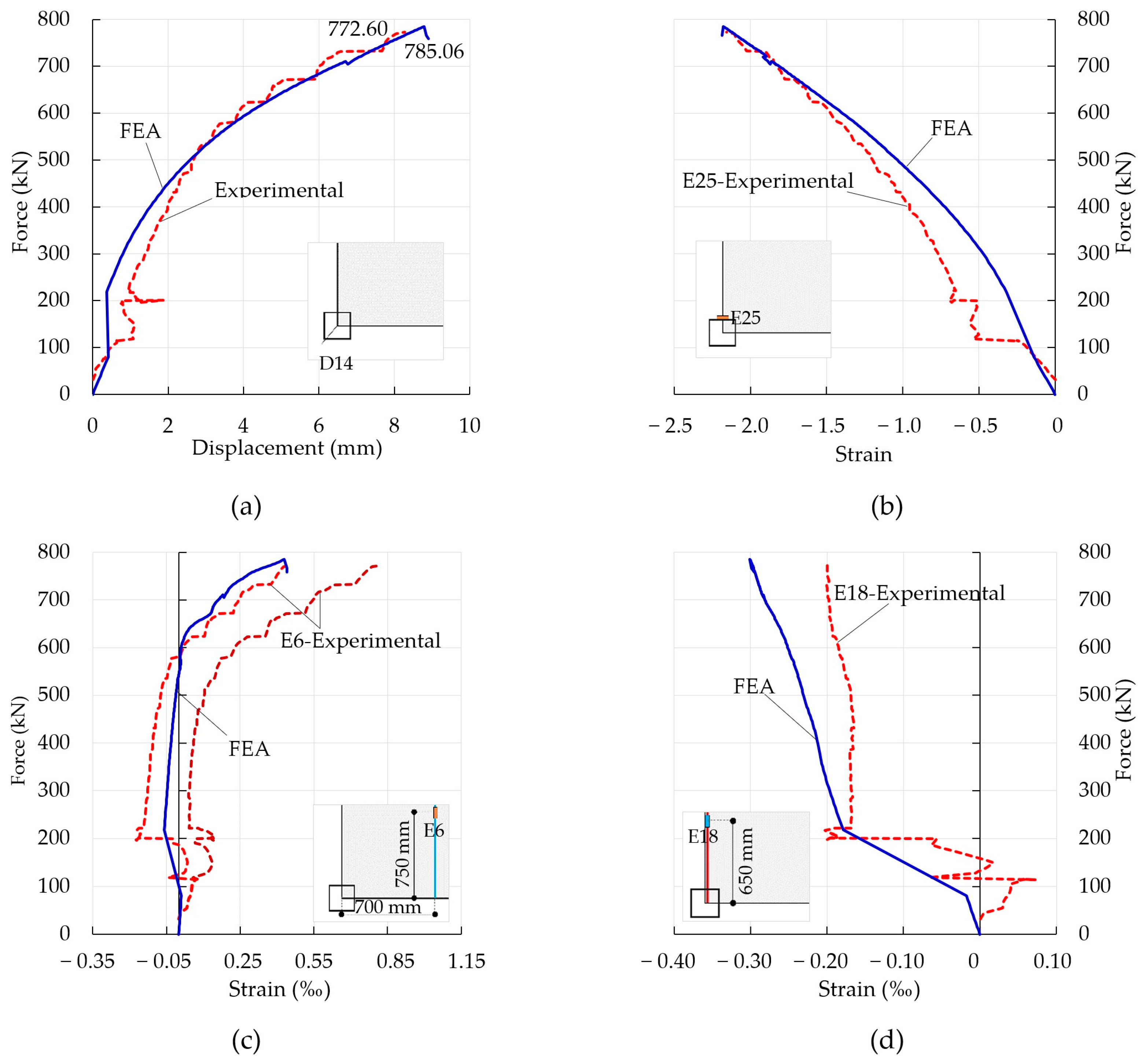 Buildings 13 00923 g010 Buildings 13 00923 g010