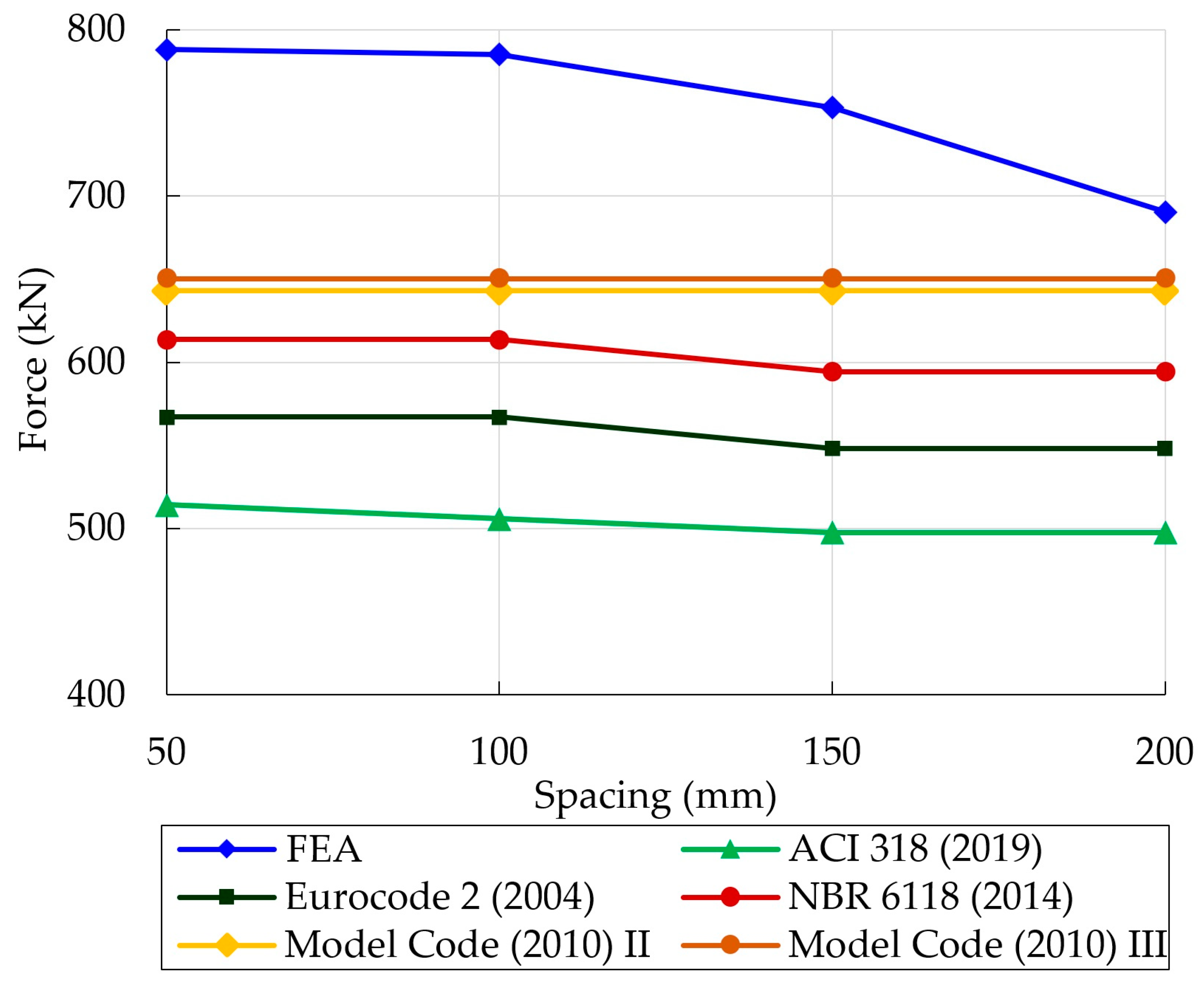 Buildings 13 00923 g018 Buildings 13 00923 g018