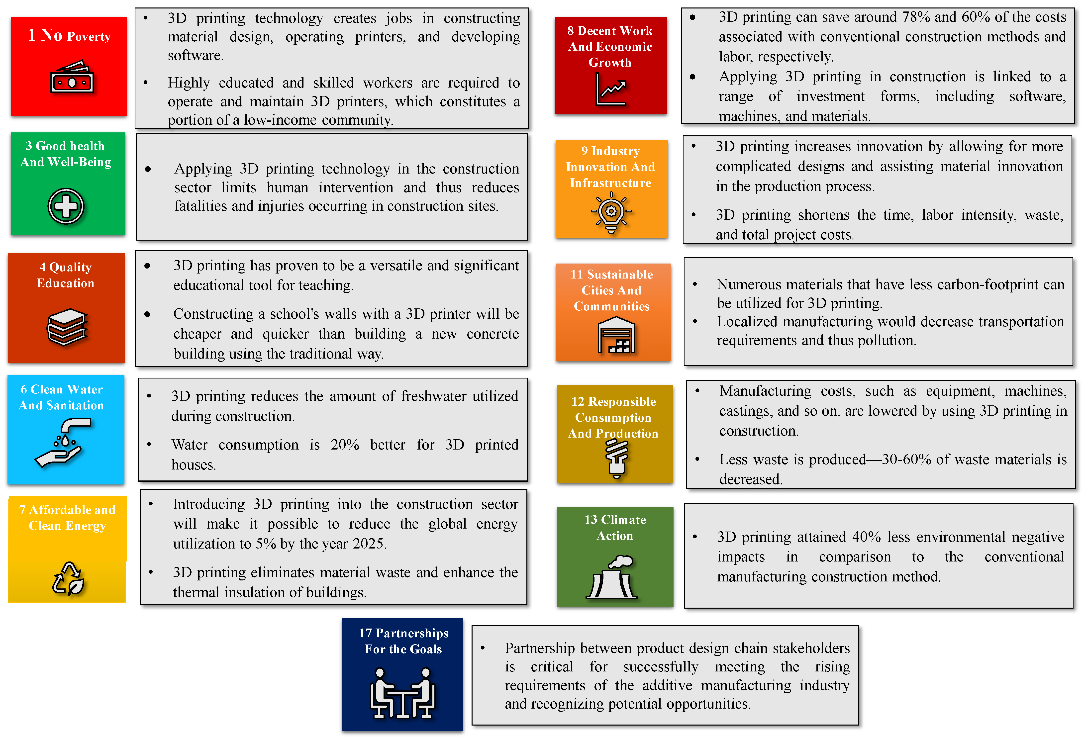 Buildings 13 00924 g006 Buildings 13 00924 g006