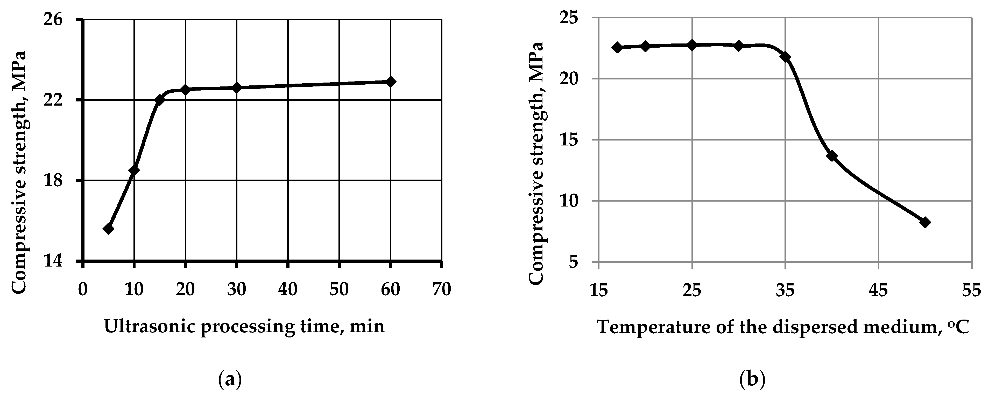 Buildings 13 00925 g005