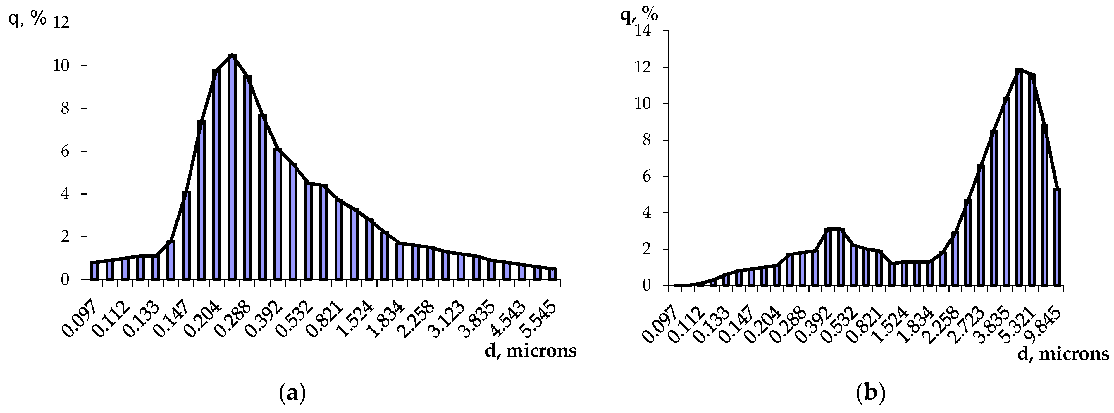 Buildings 13 00925 g006