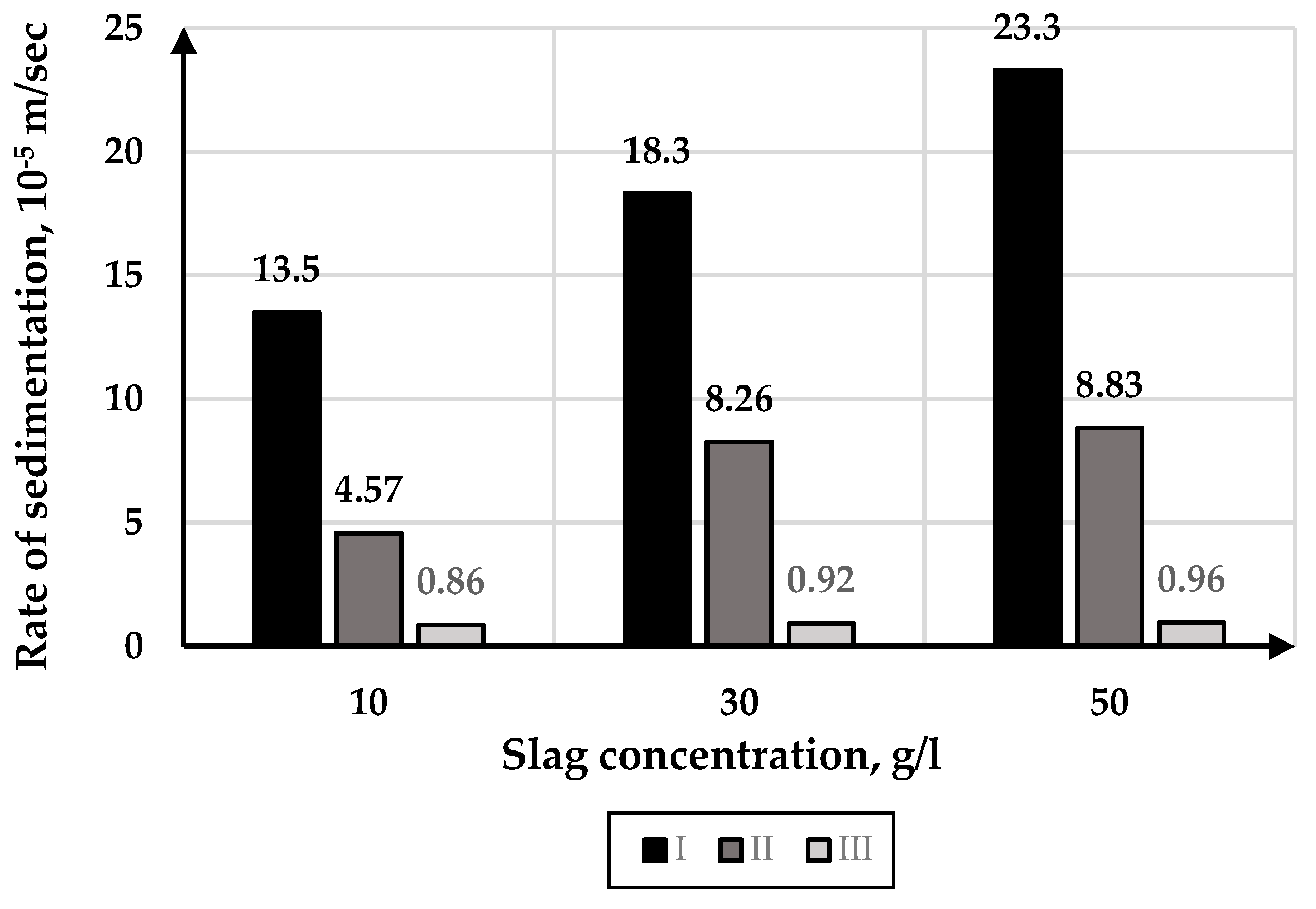 Buildings 13 00925 g010