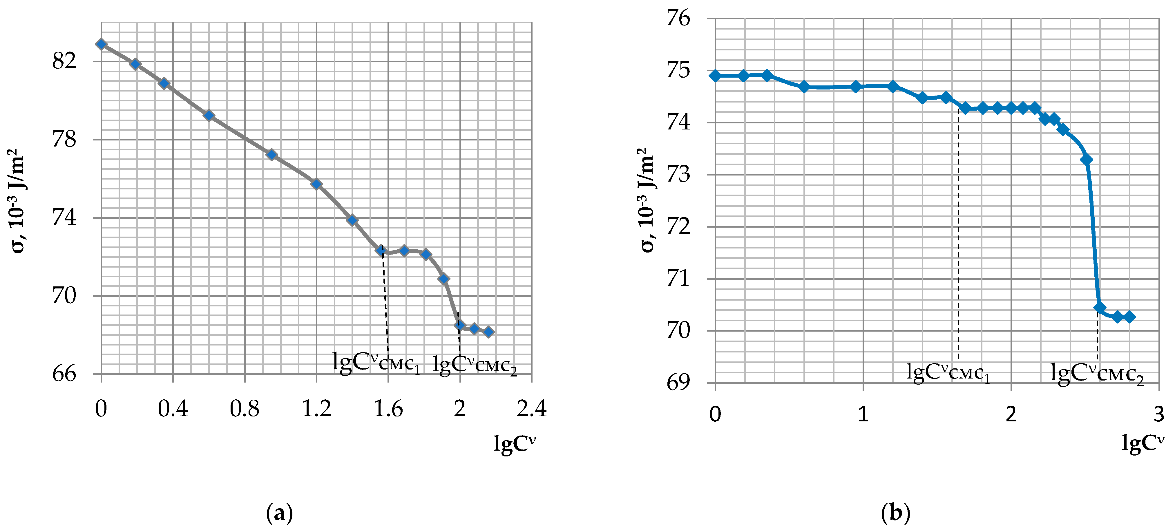 Buildings 13 00925 g018