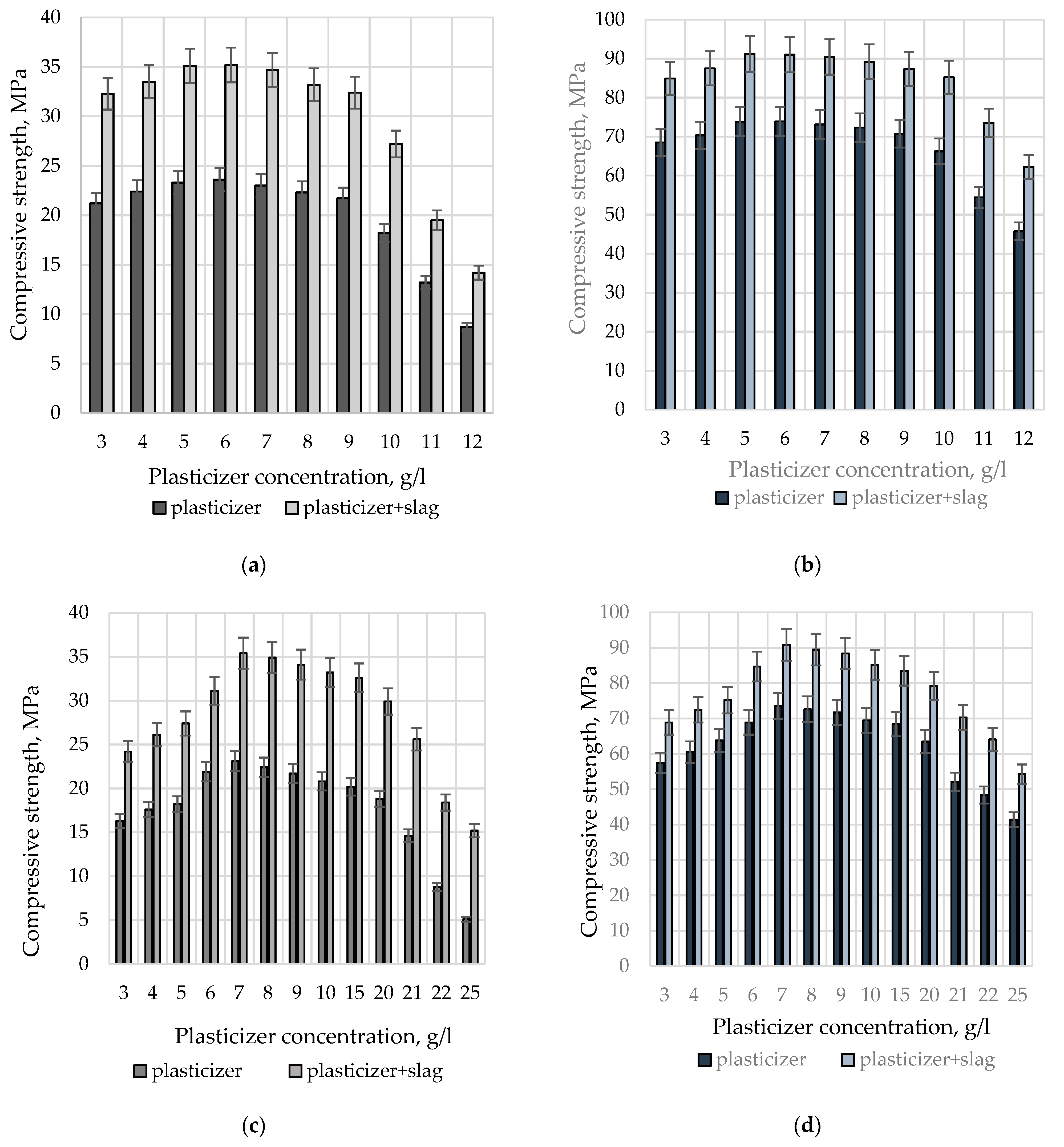 Buildings 13 00925 g020