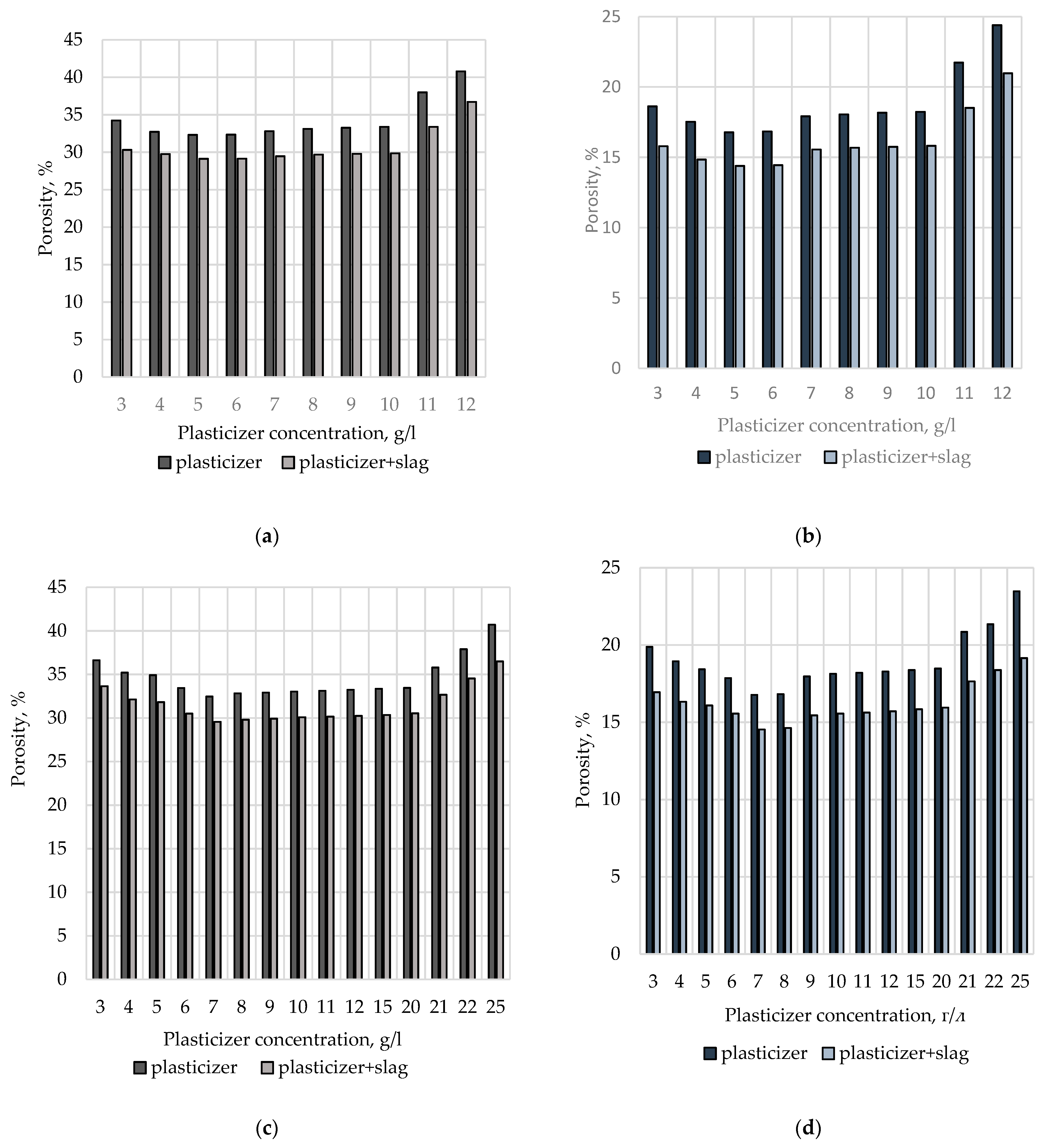 Buildings 13 00925 g021