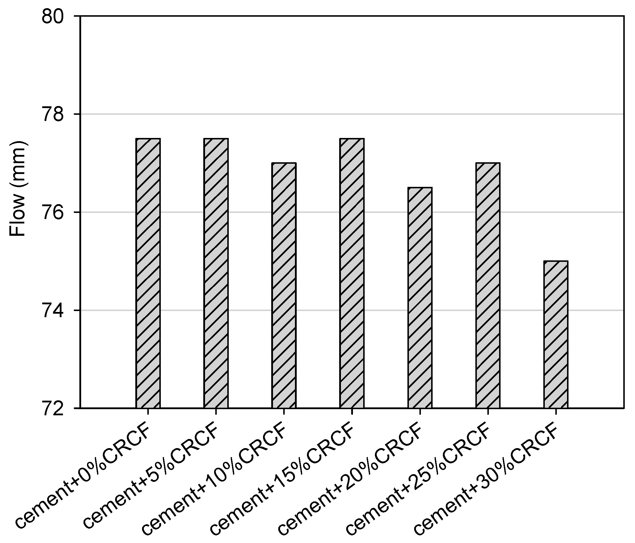 Buildings 13 00926 g009