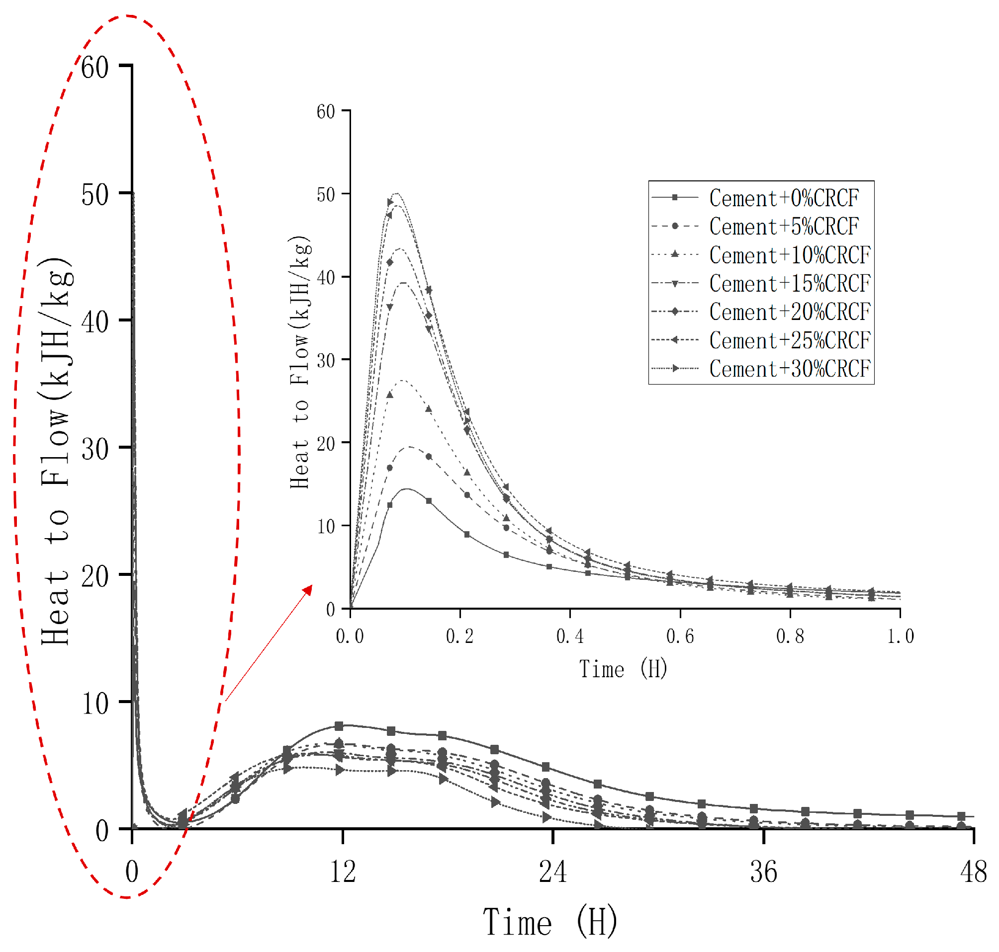 Buildings 13 00926 g010