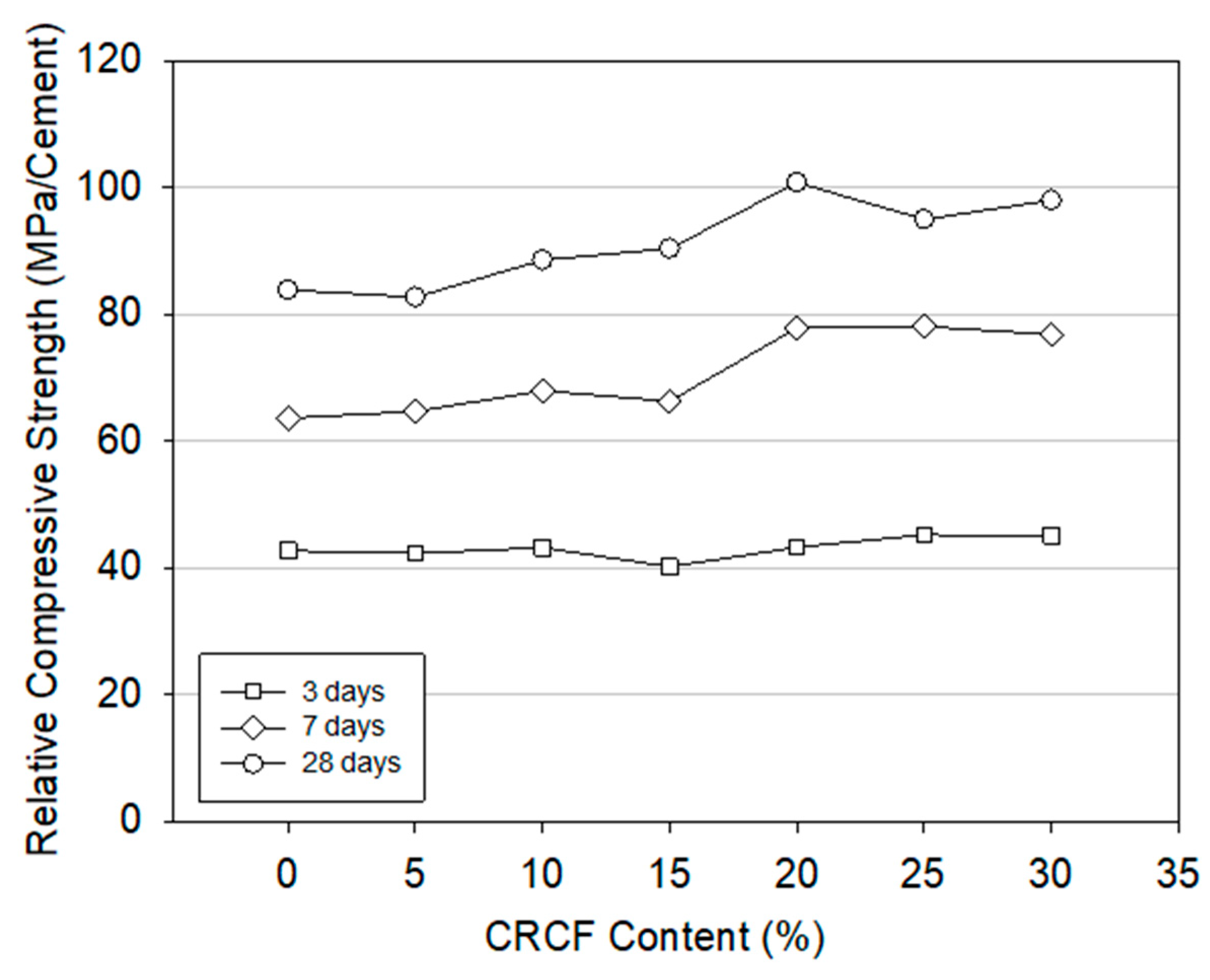 Buildings 13 00926 g015