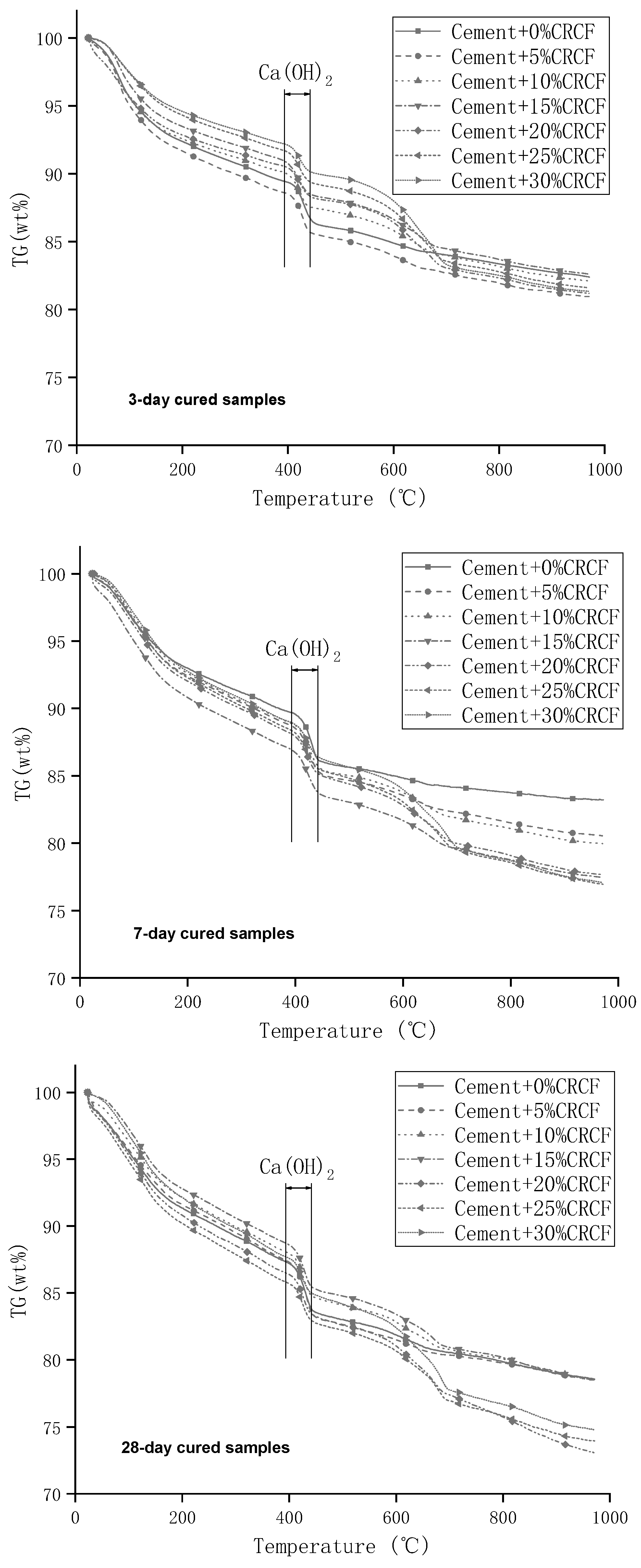 Buildings 13 00926 g016