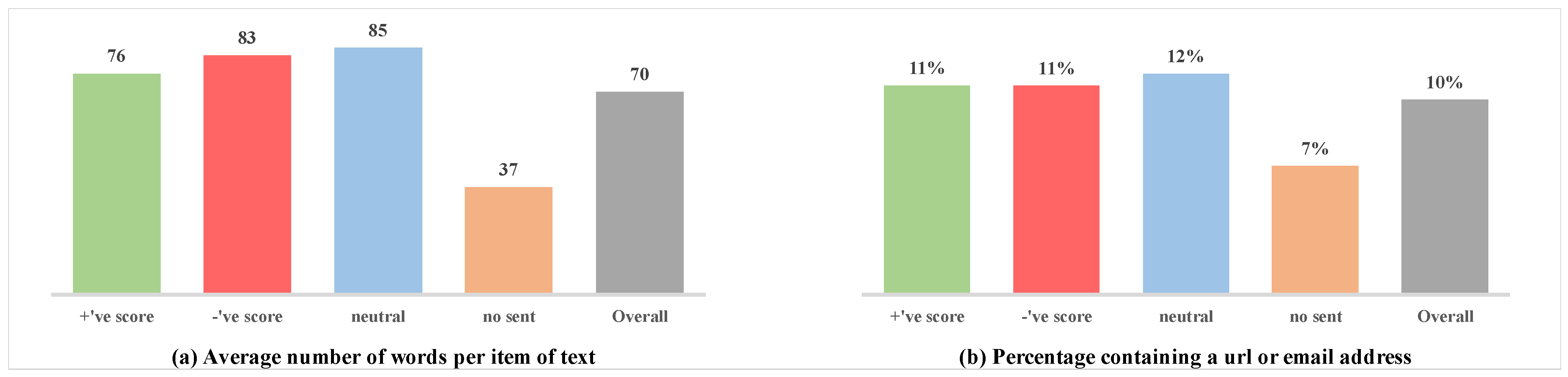 Buildings 13 00927 g006 Buildings 13 00927 g006