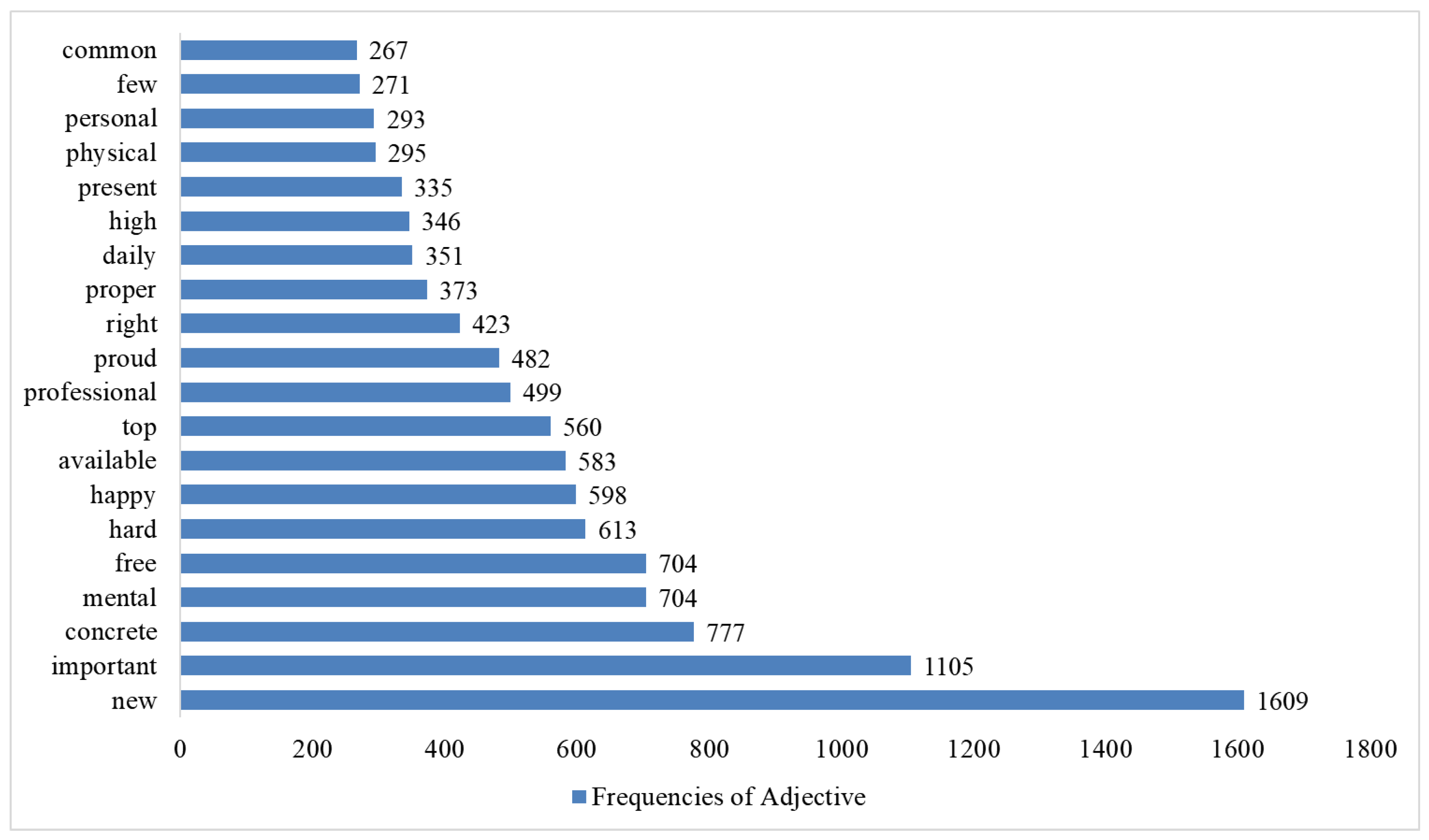 Buildings 13 00927 g008 Buildings 13 00927 g008