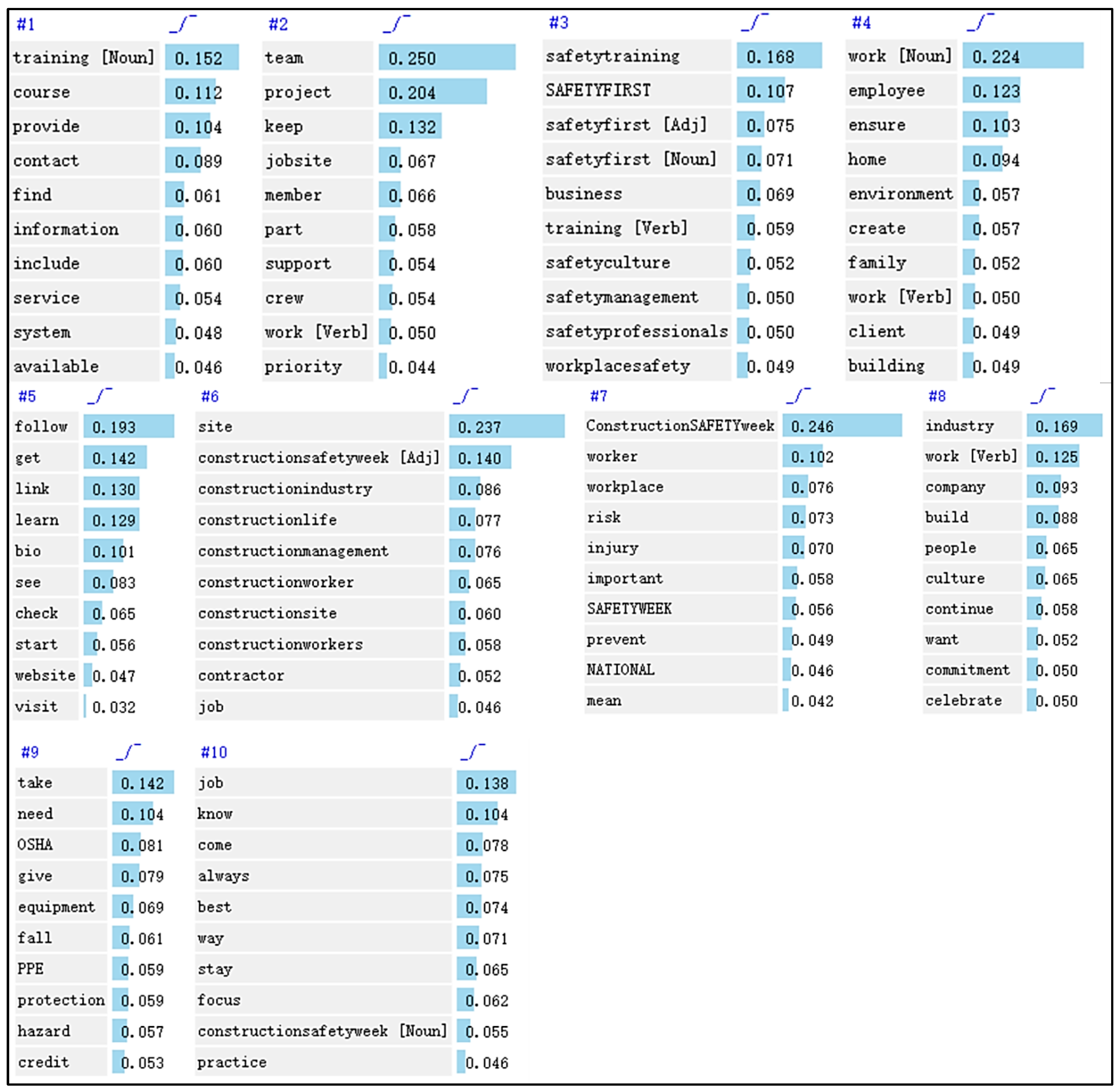 Buildings 13 00927 g010 Buildings 13 00927 g010