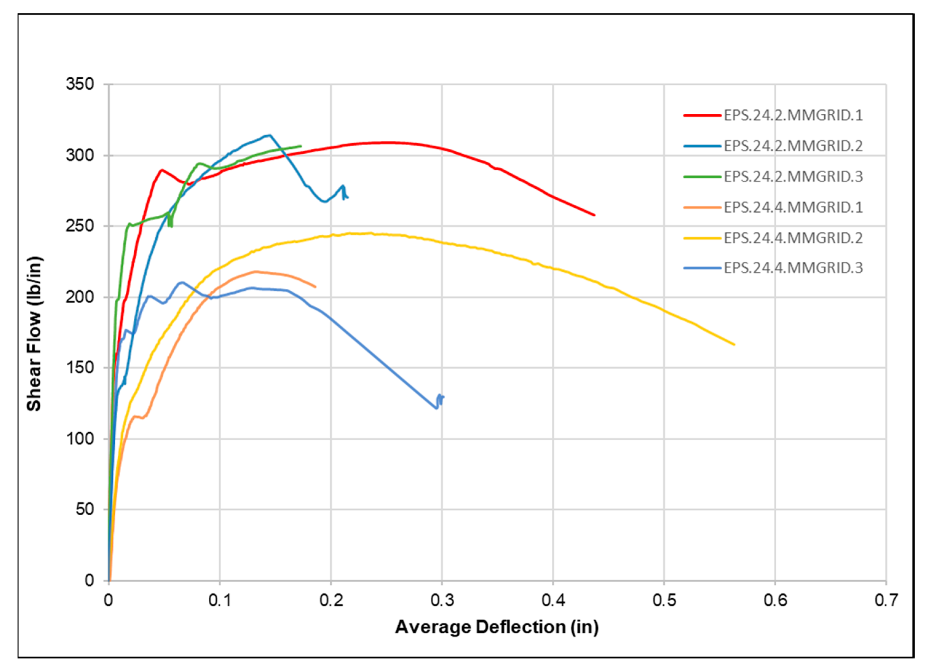Buildings 13 00928 g017