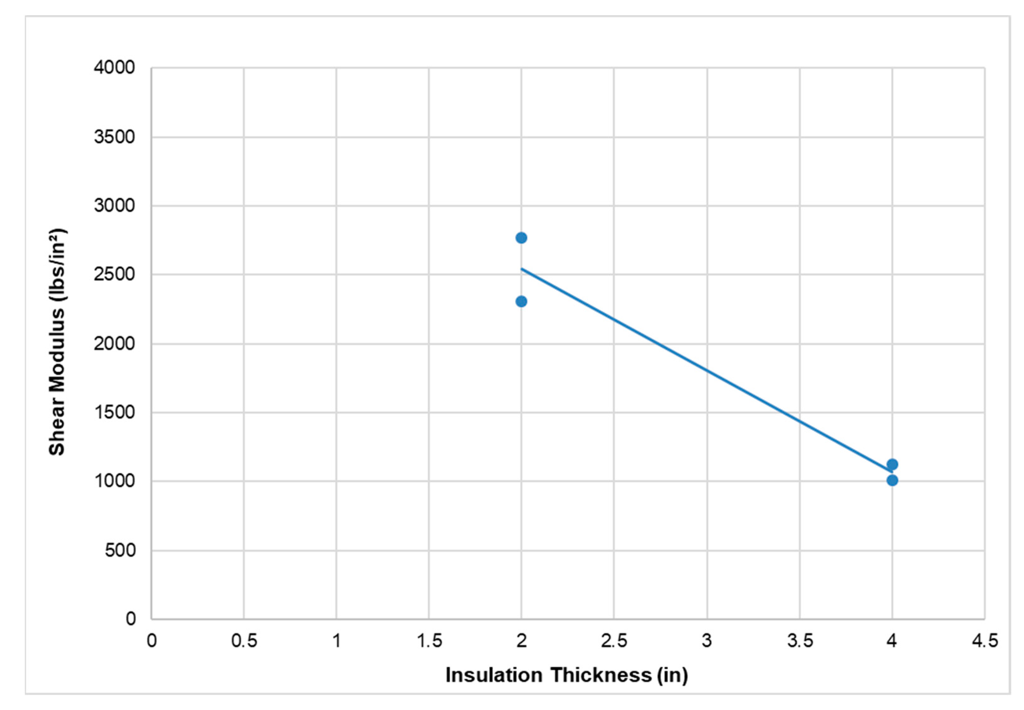 Buildings 13 00928 g022