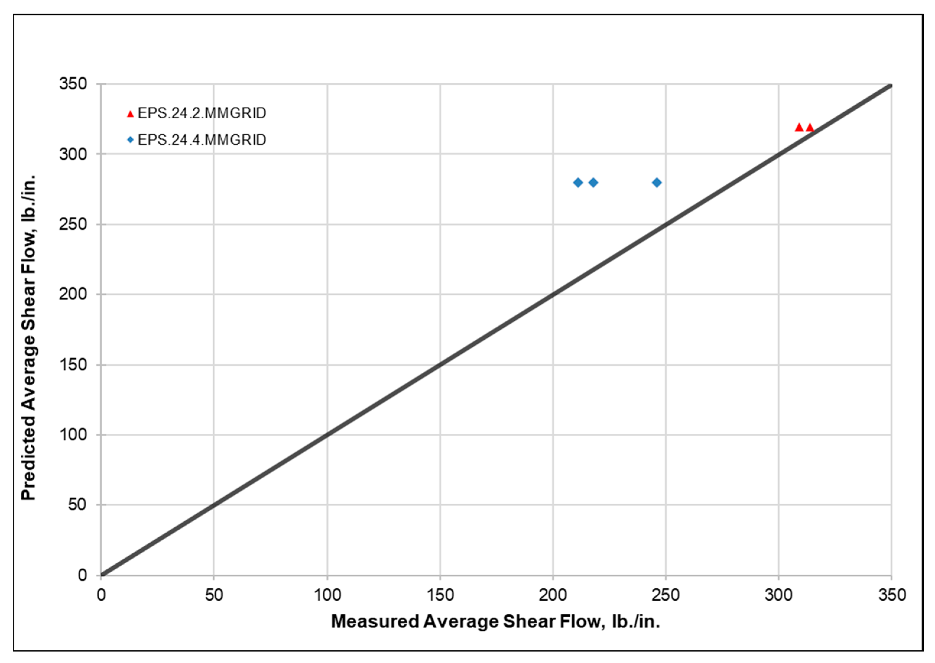 Buildings 13 00928 g023