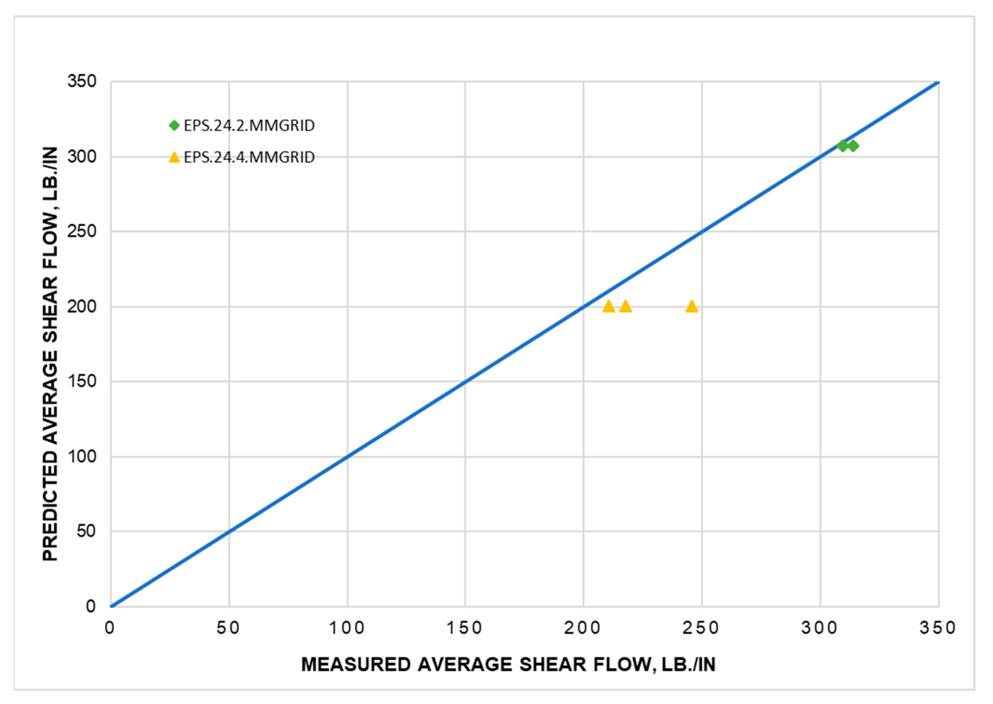 Buildings 13 00928 g025