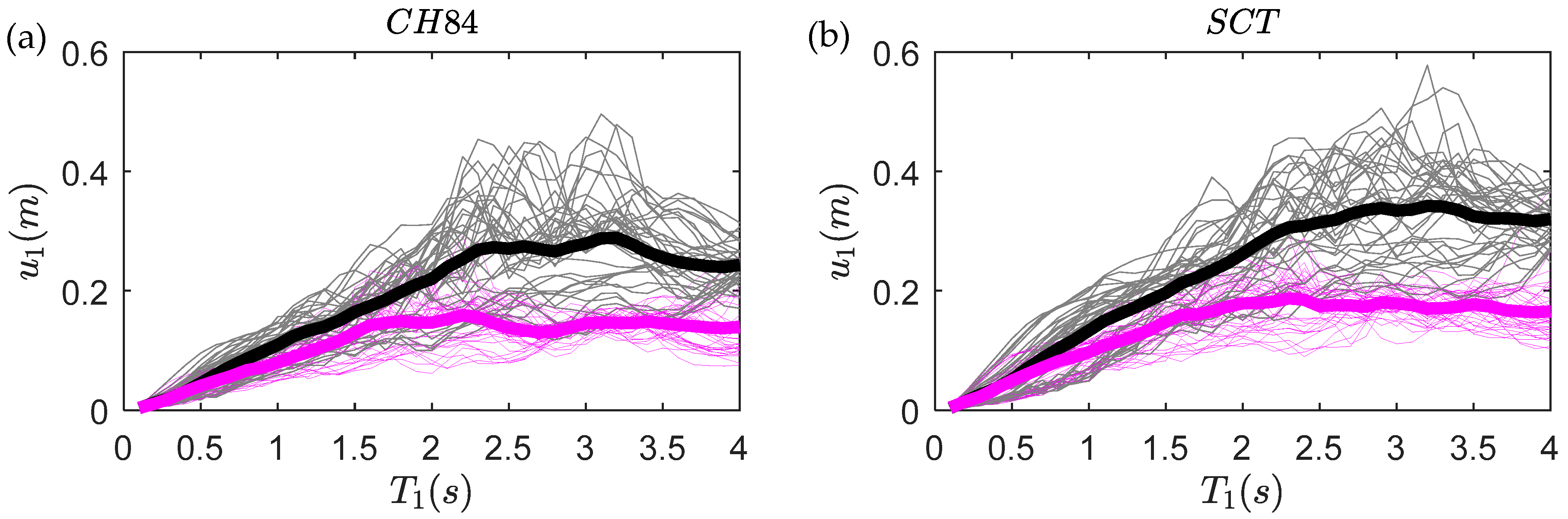 Buildings 13 00929 g009
