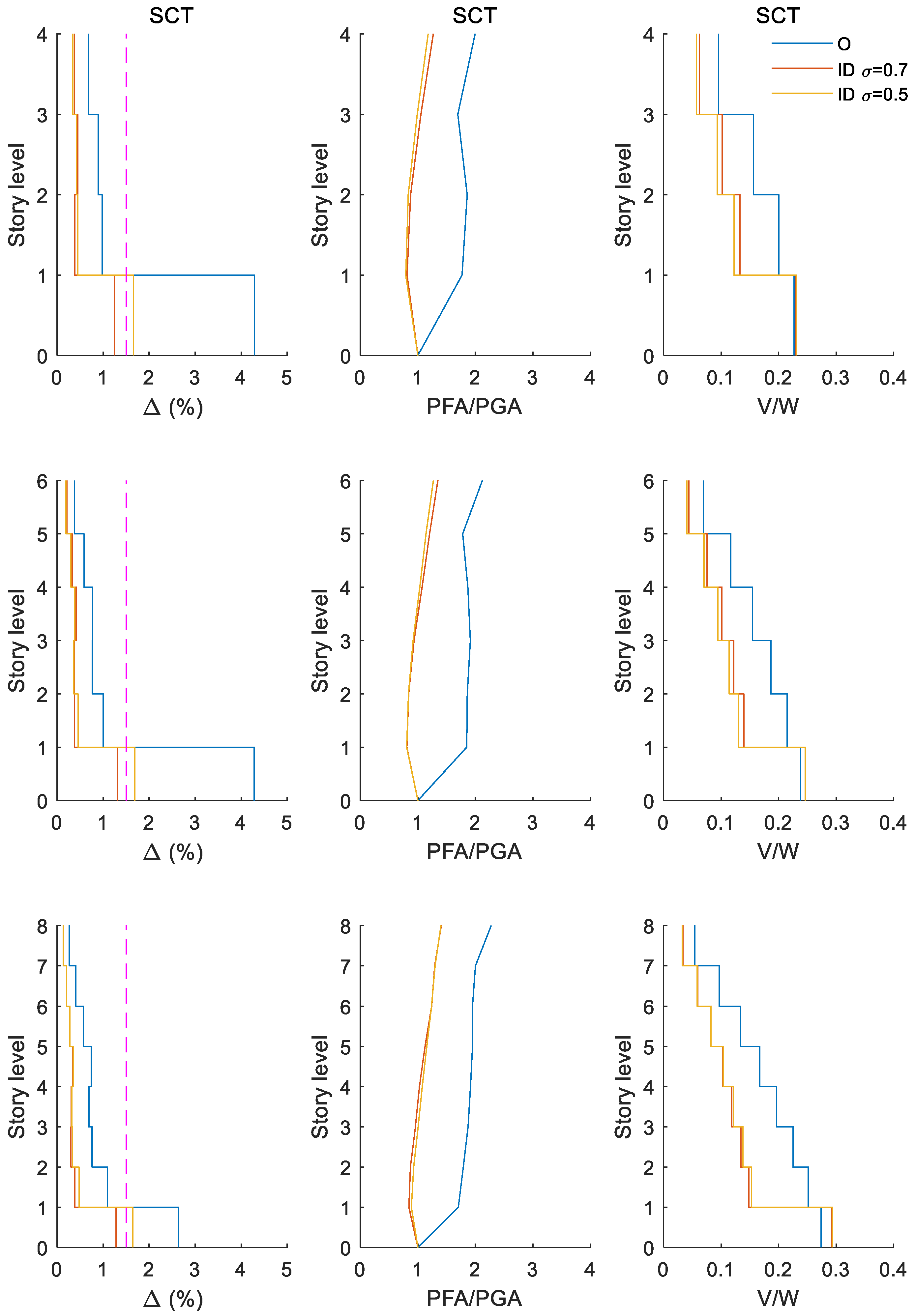 Buildings 13 00929 g011