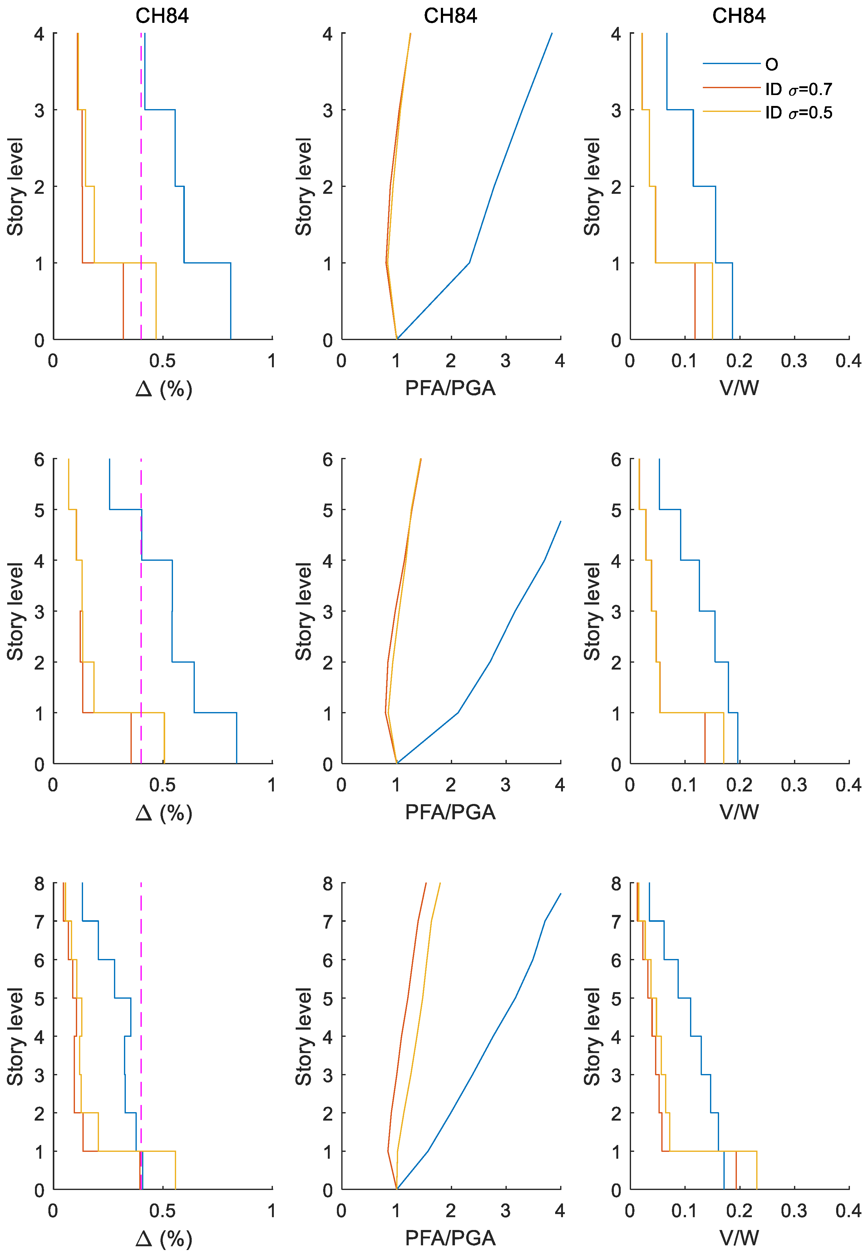 Buildings 13 00929 g012