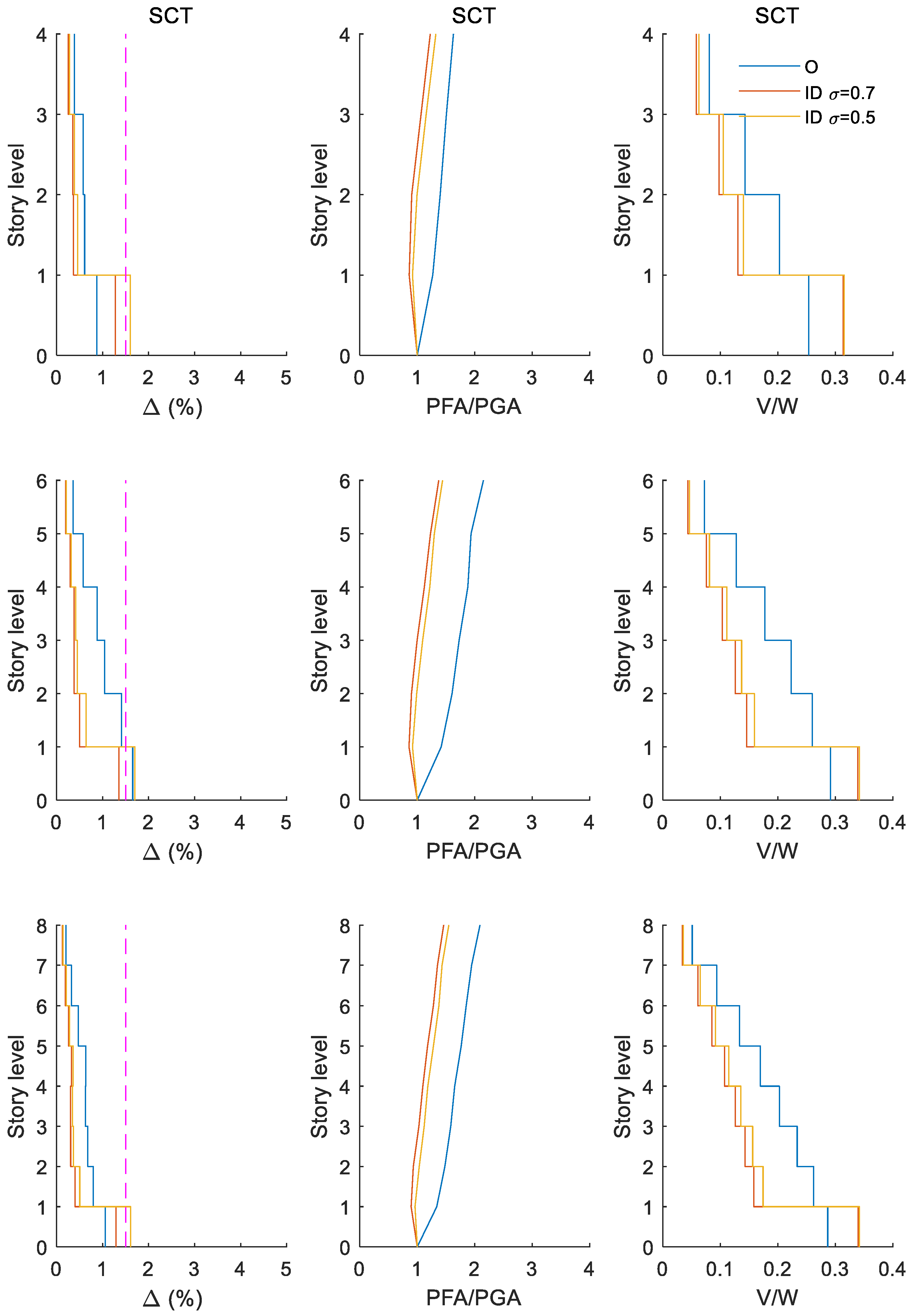 Buildings 13 00929 g0a2
