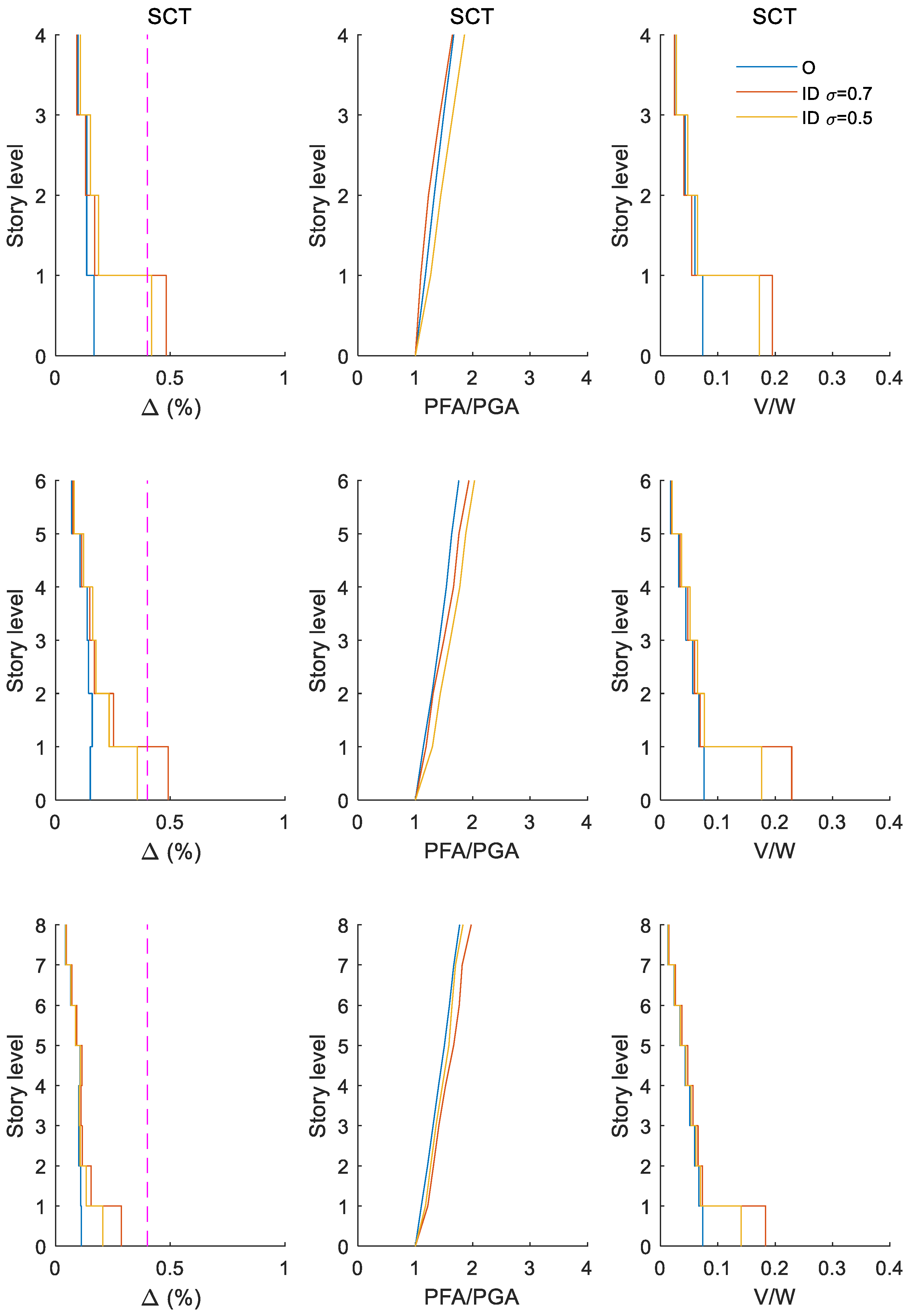 Buildings 13 00929 g0a4
