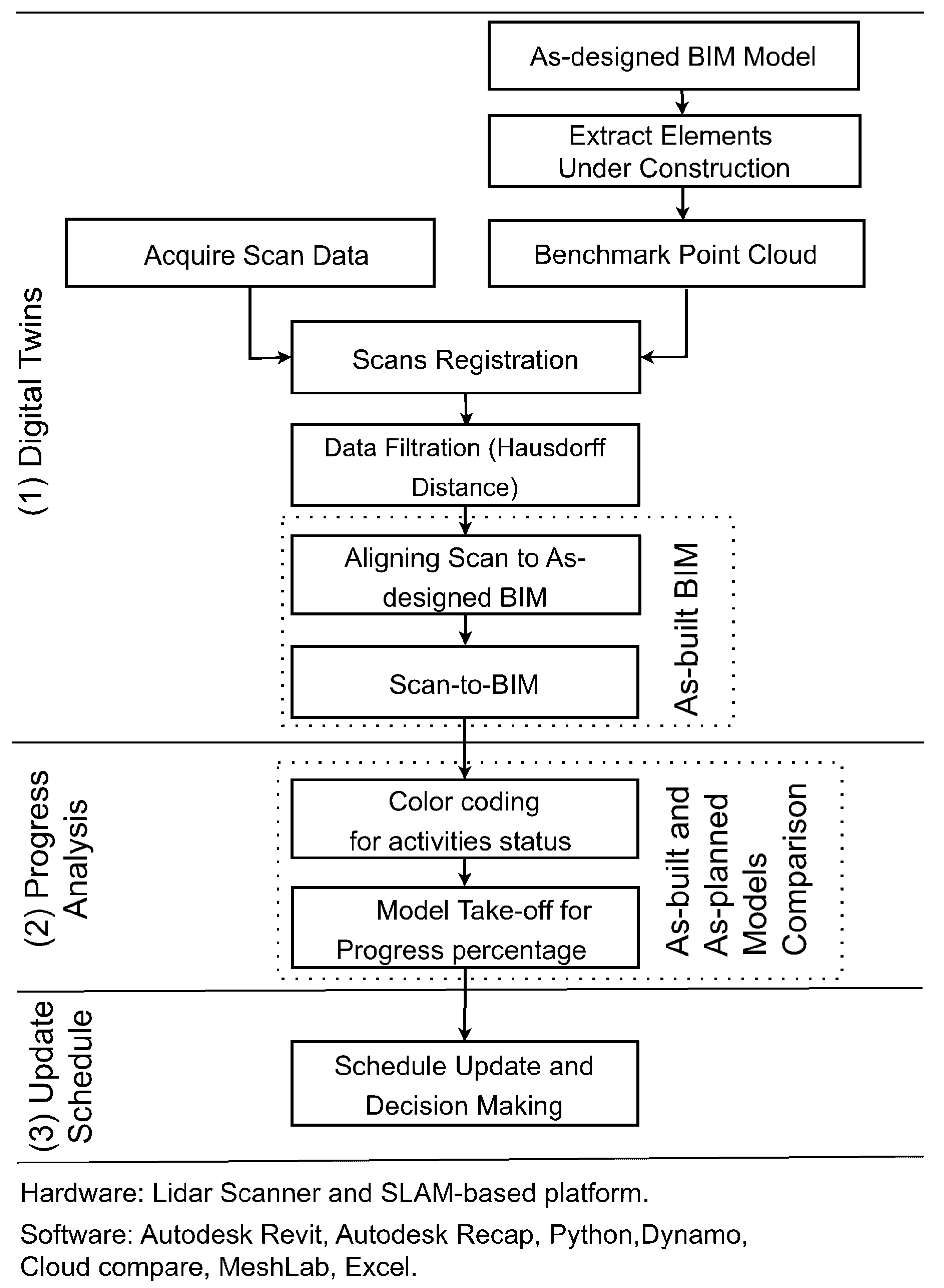 Buildings 13 00930 g001