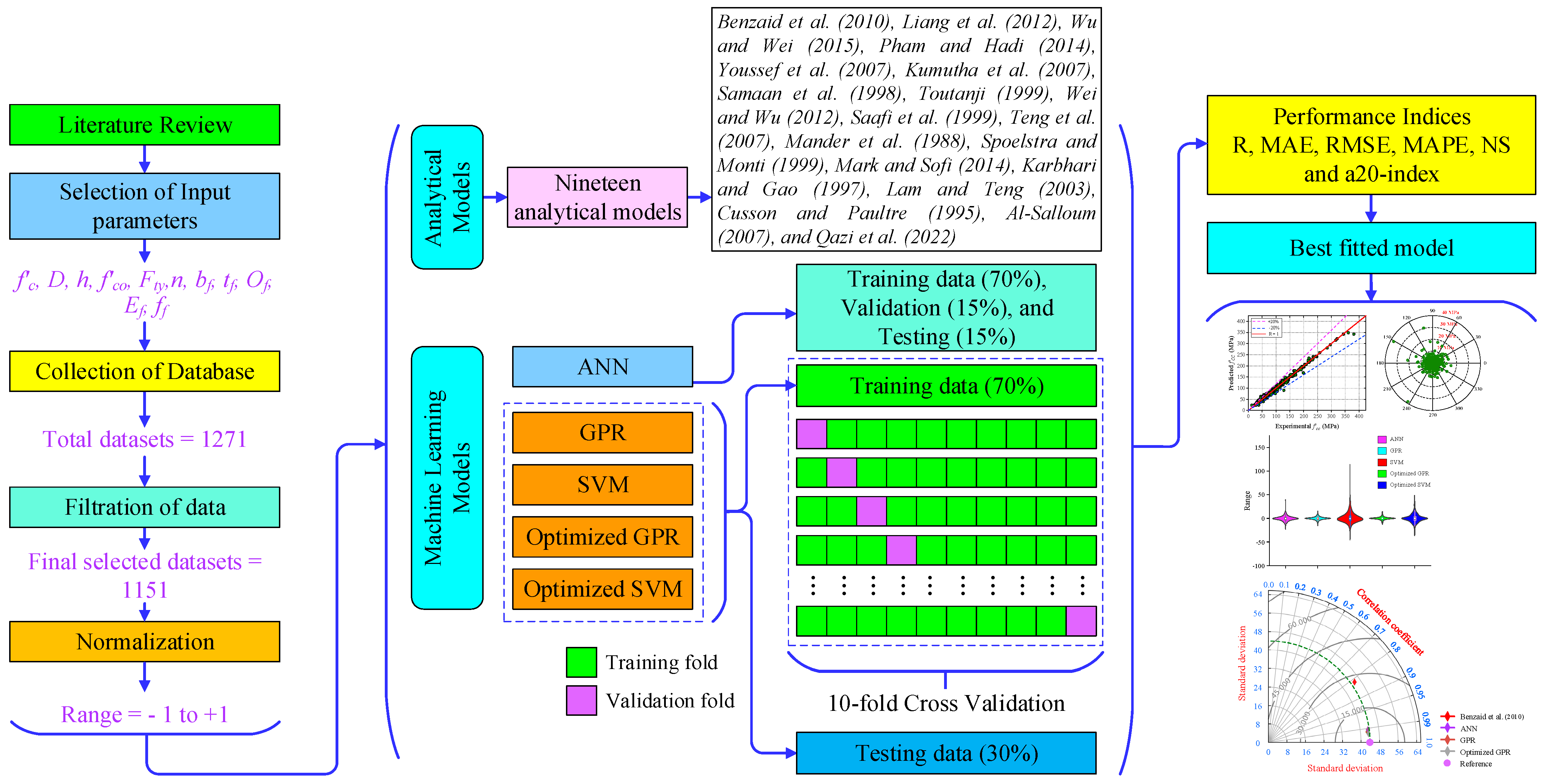 Buildings 13 00931 g003