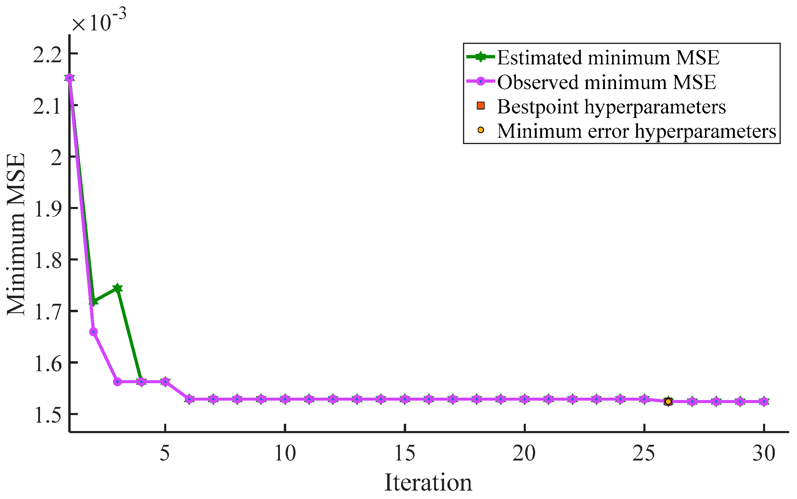 Buildings 13 00931 g005
