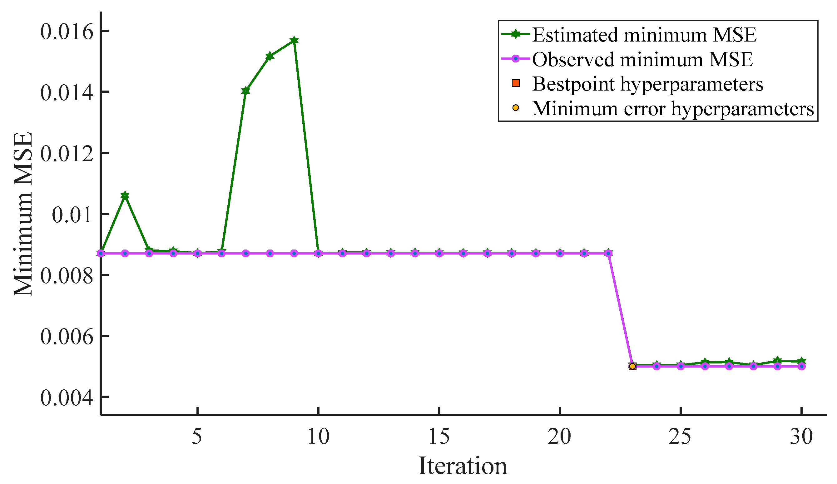 Buildings 13 00931 g006