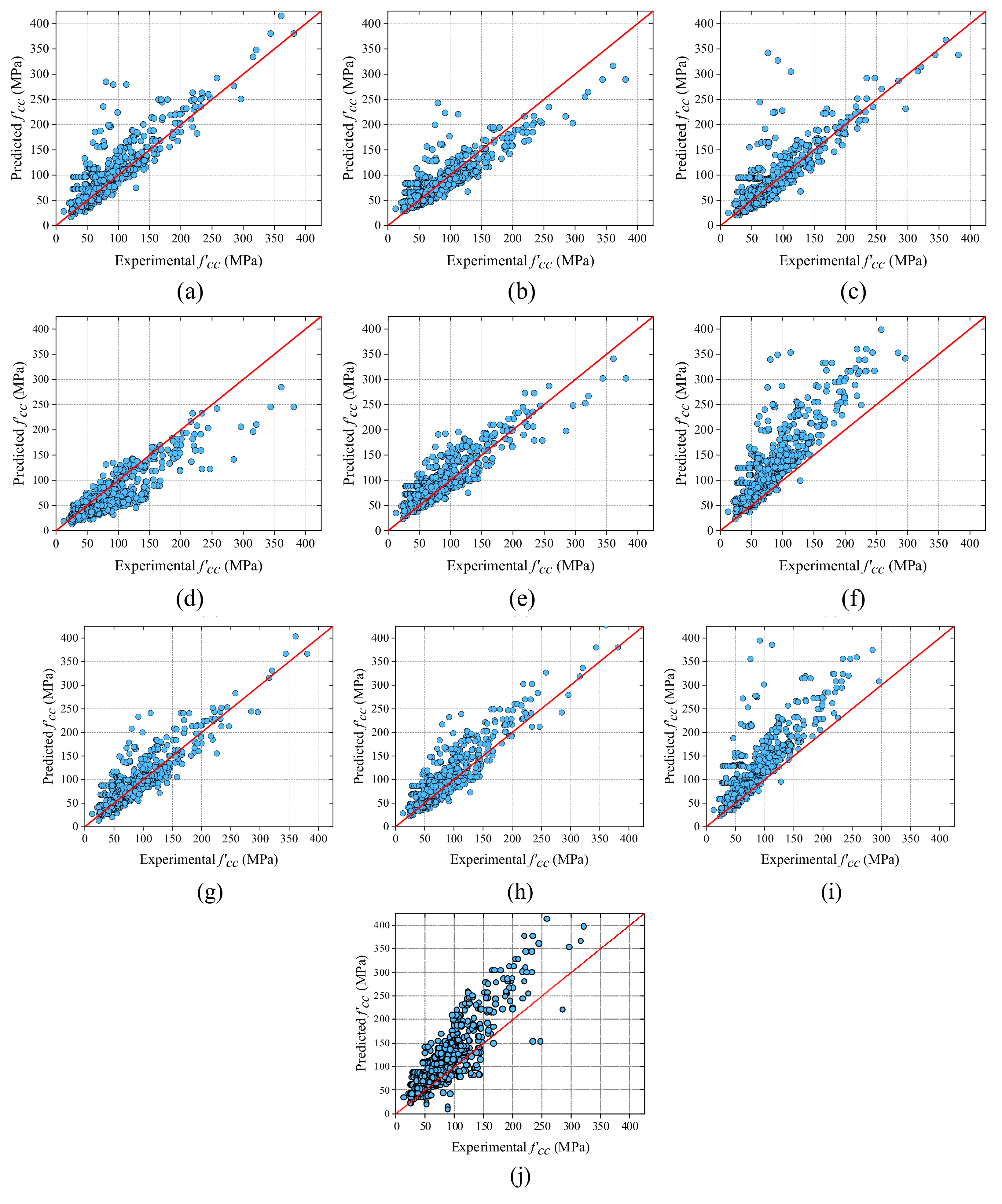 Buildings 13 00931 g007a