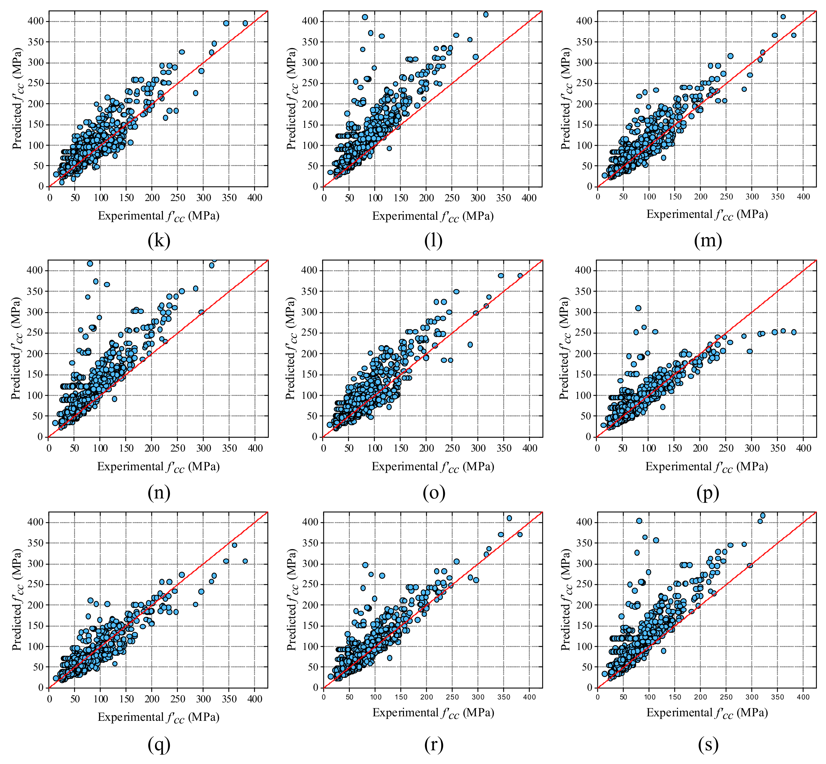 Buildings 13 00931 g007b