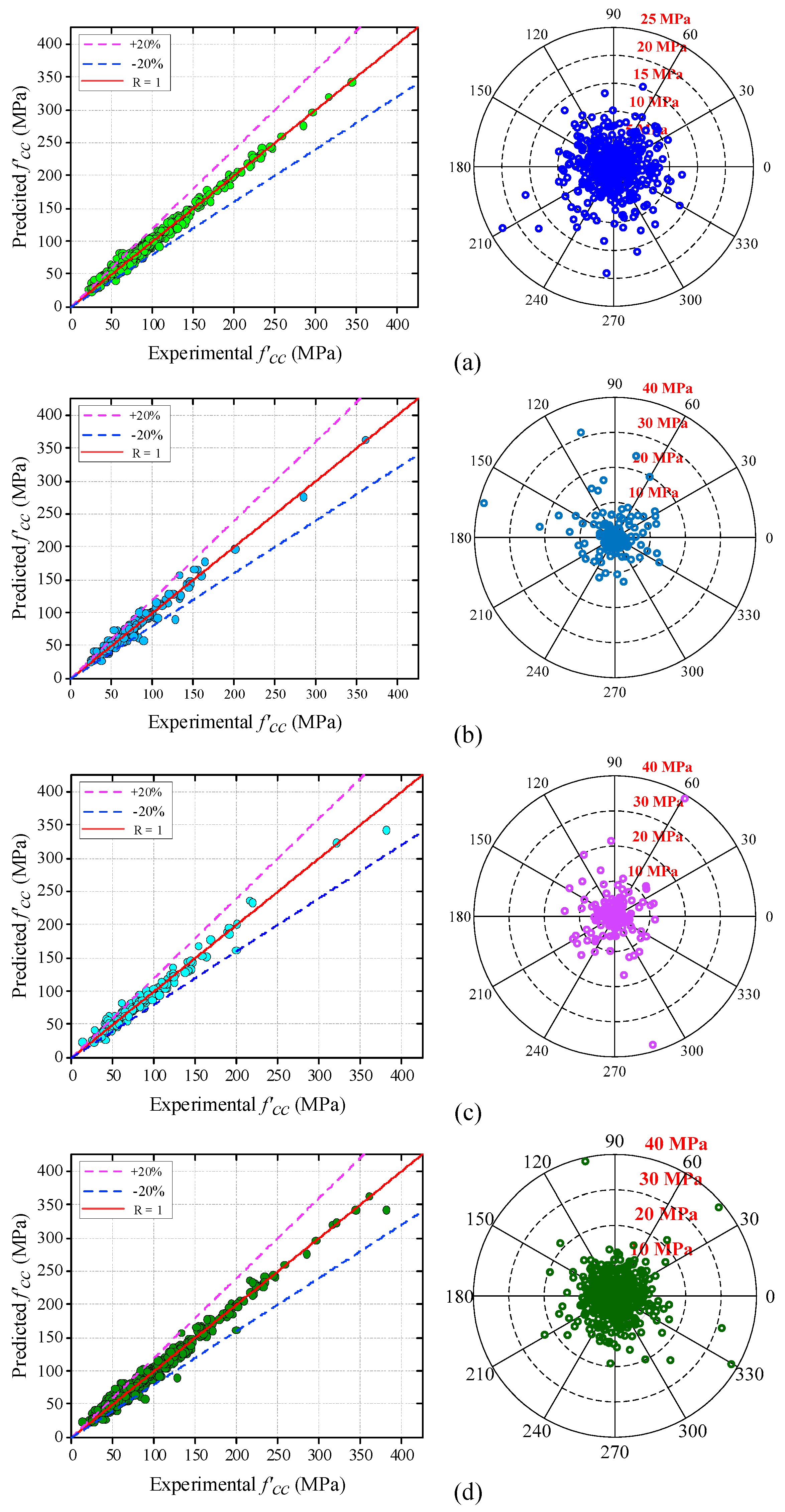 Buildings 13 00931 g008
