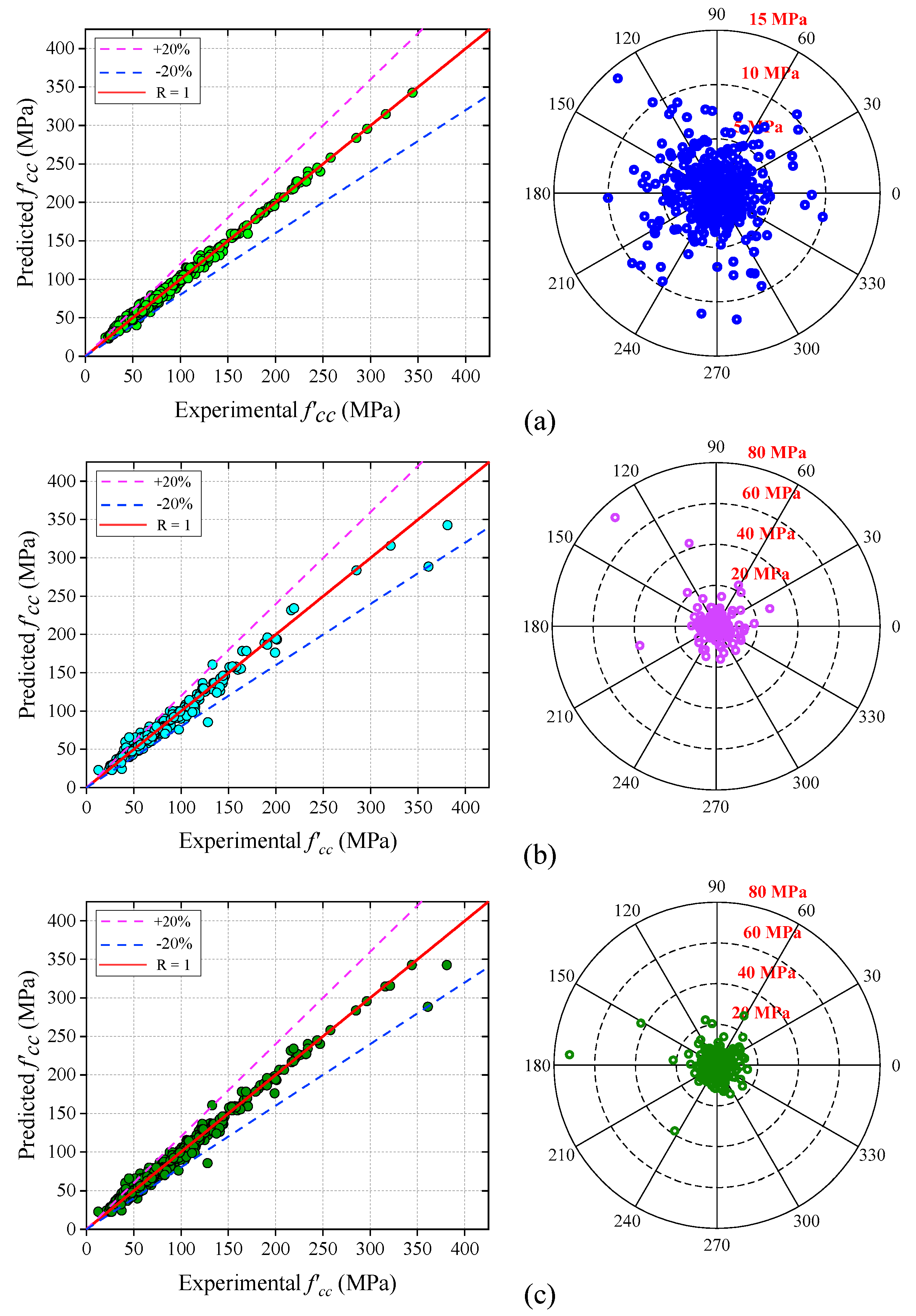 Buildings 13 00931 g009