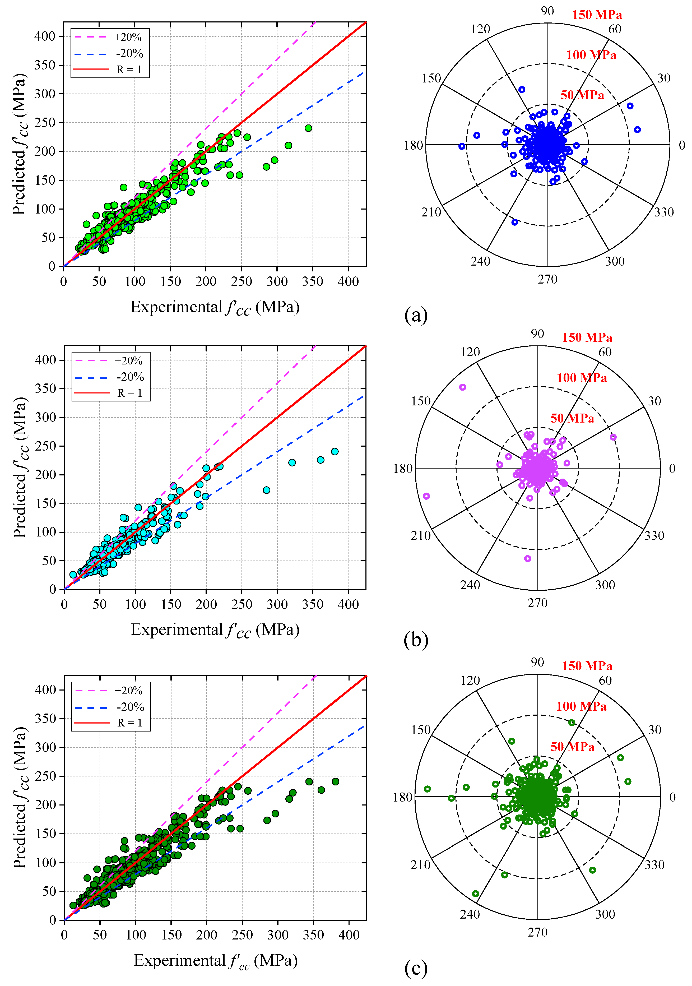 Buildings 13 00931 g010