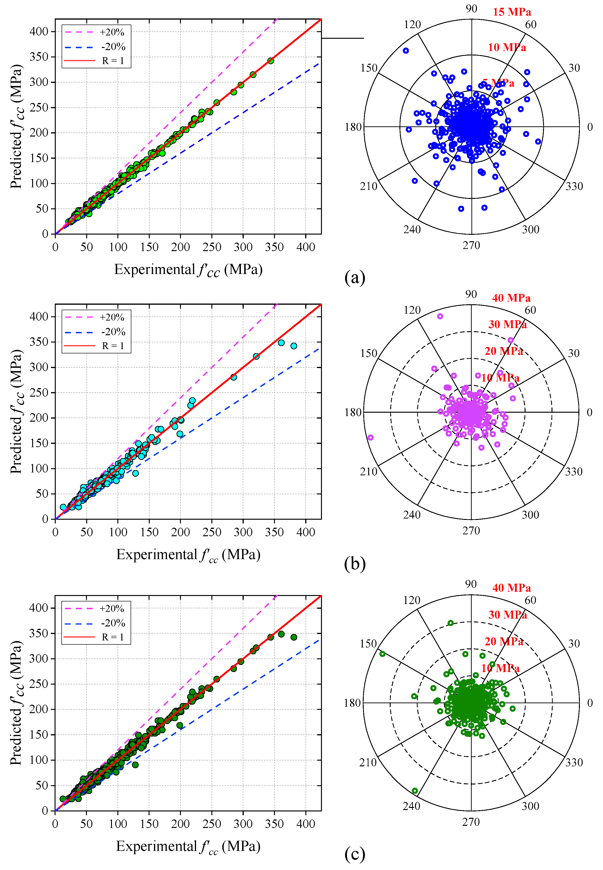 Buildings 13 00931 g011