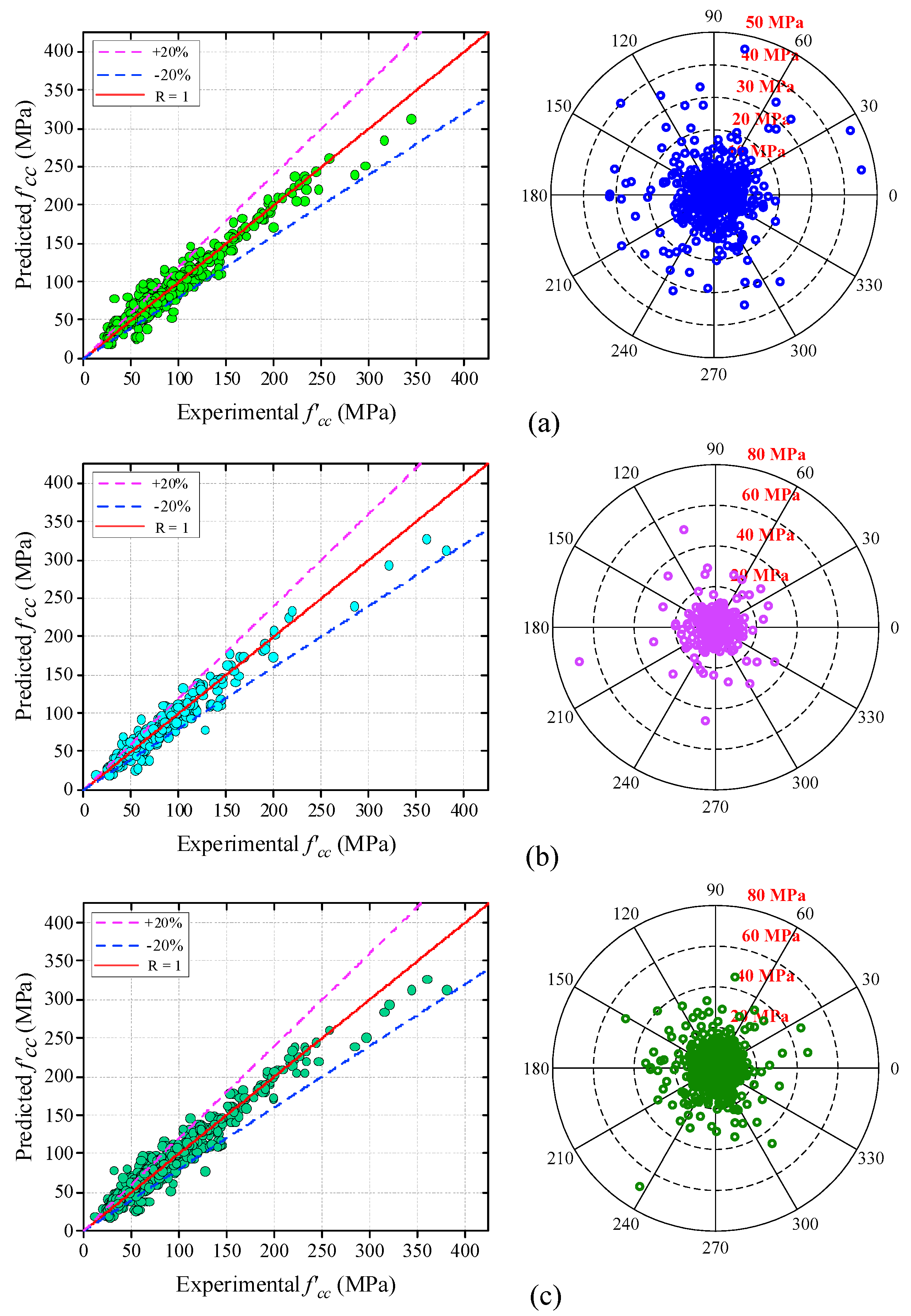 Buildings 13 00931 g012