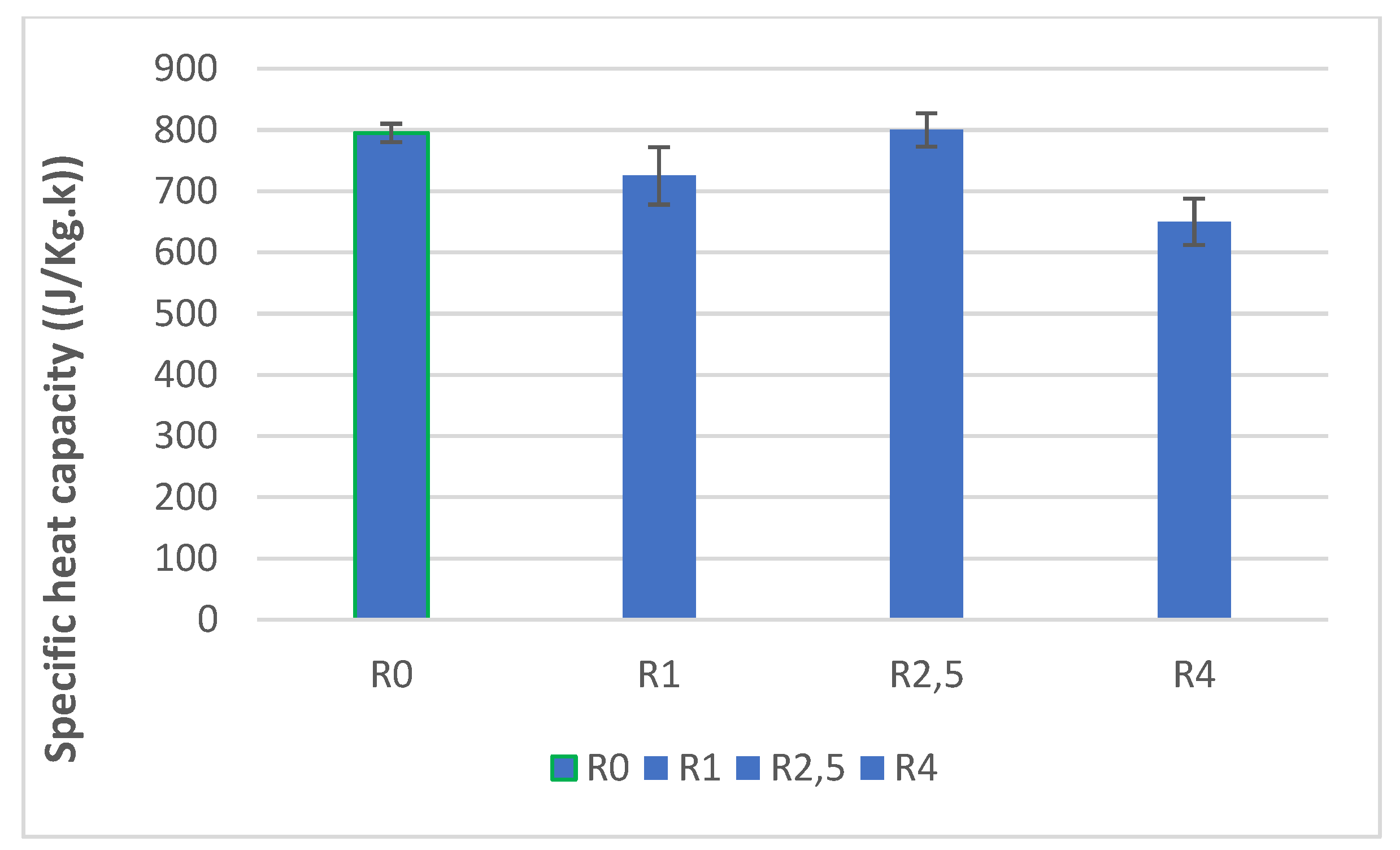 Buildings 13 00932 g010