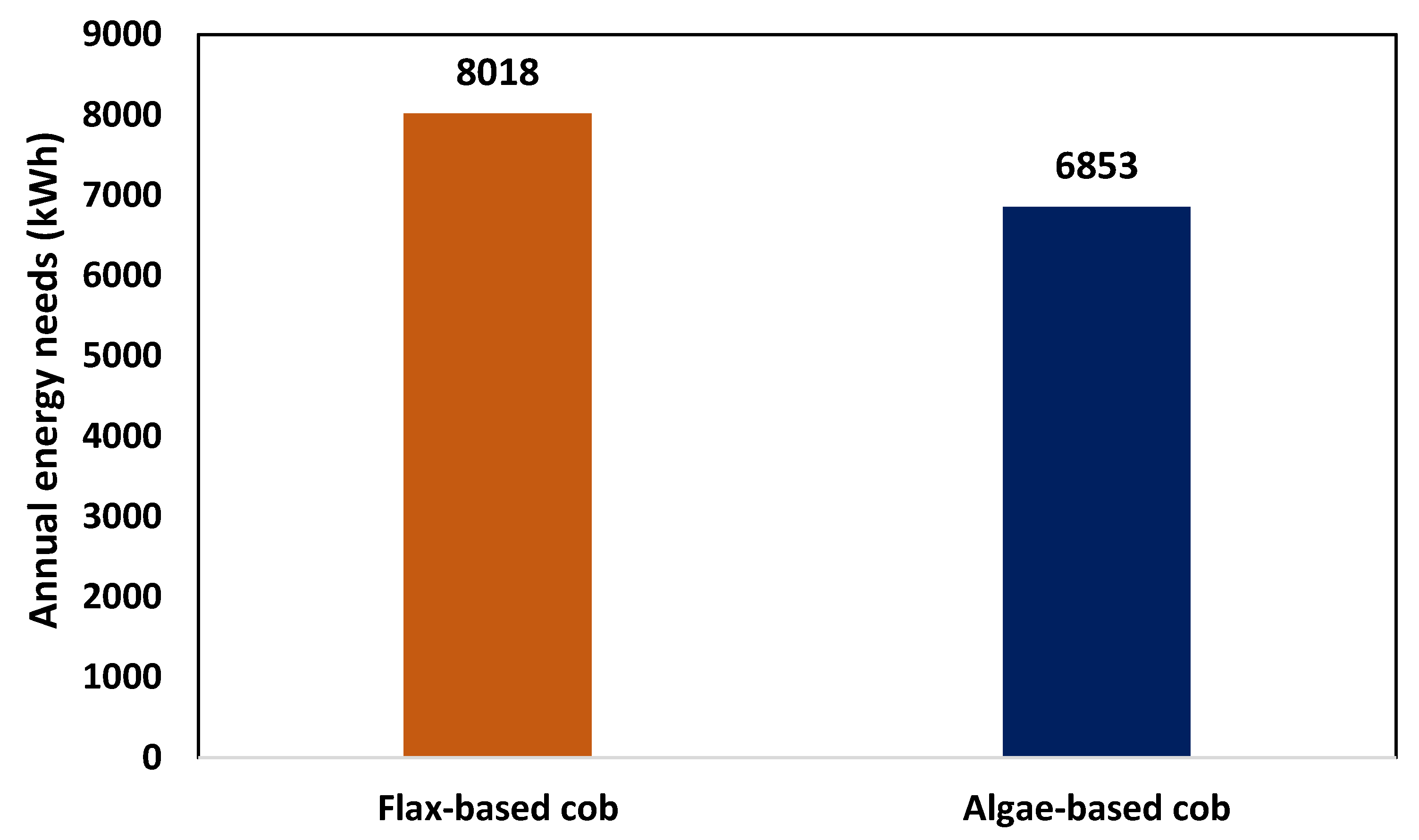 Buildings 13 00932 g012