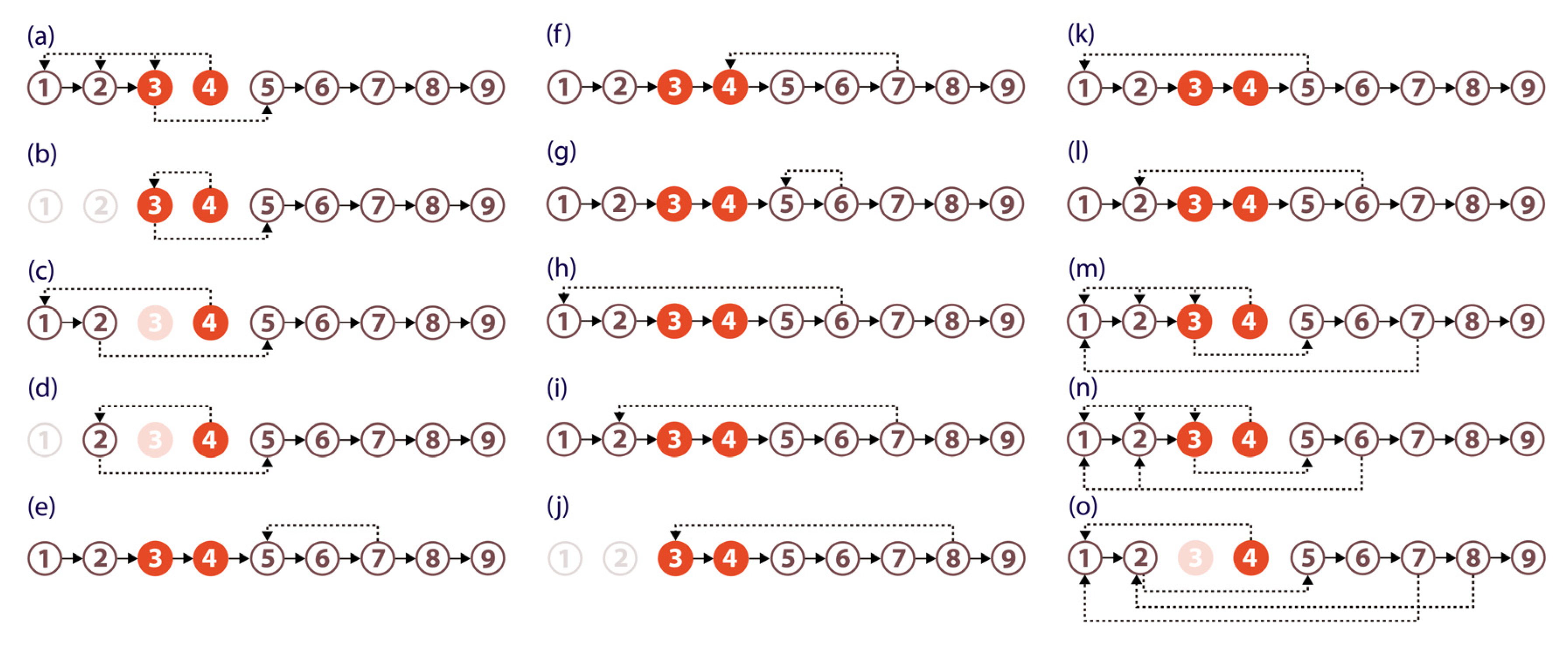 Buildings 13 00933 g008