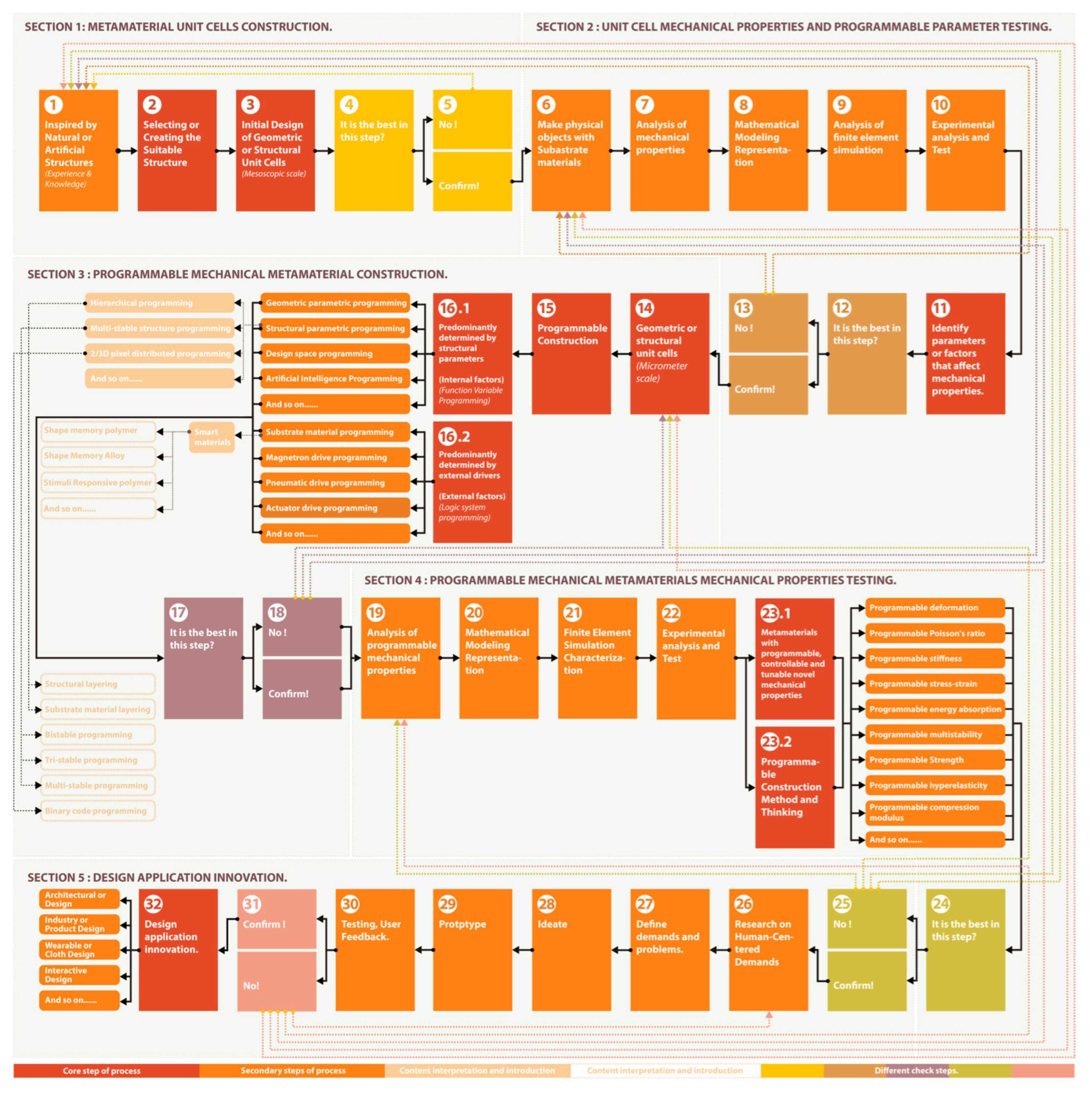 Buildings 13 00933 g009