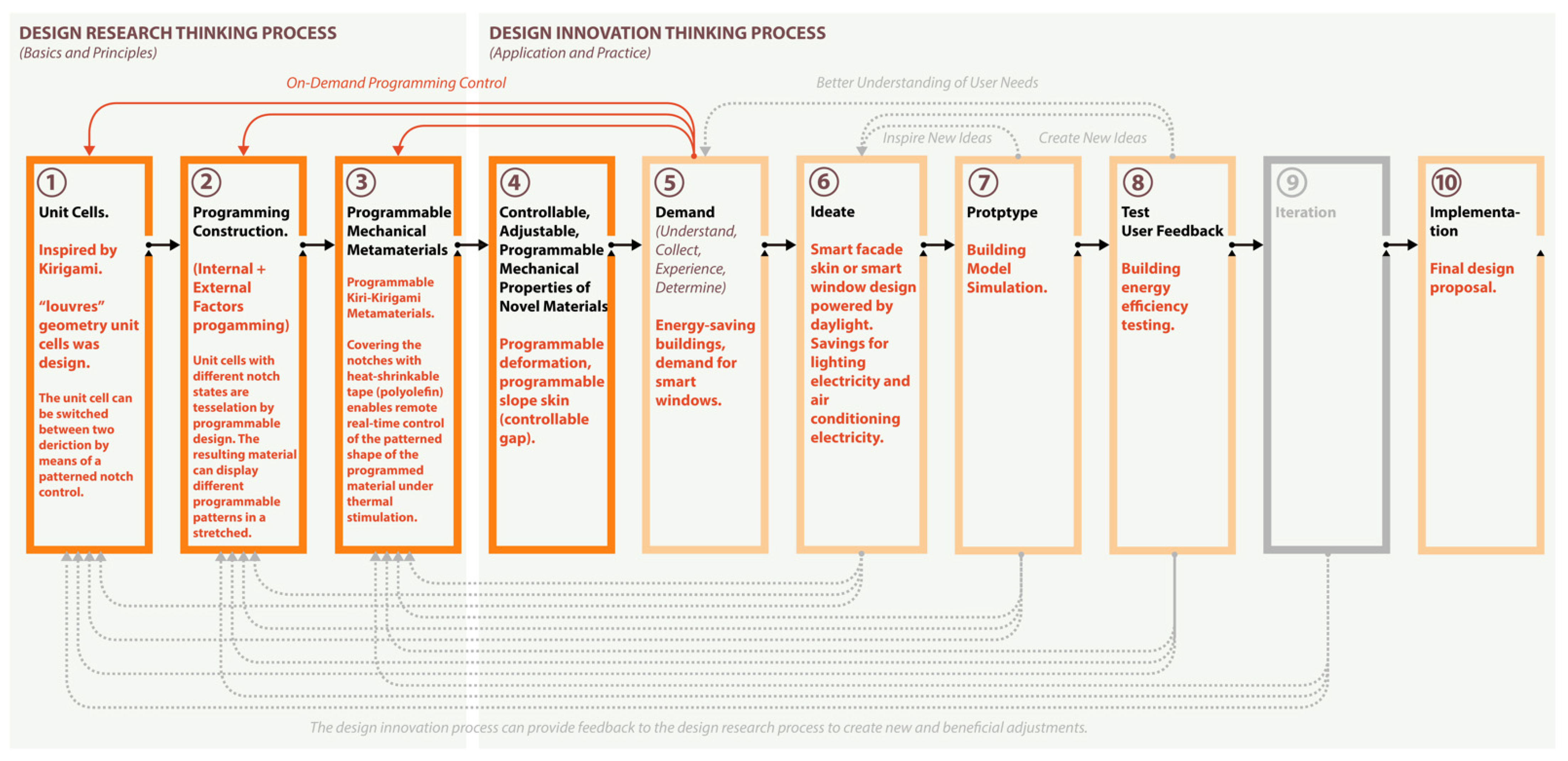 Buildings 13 00933 g017