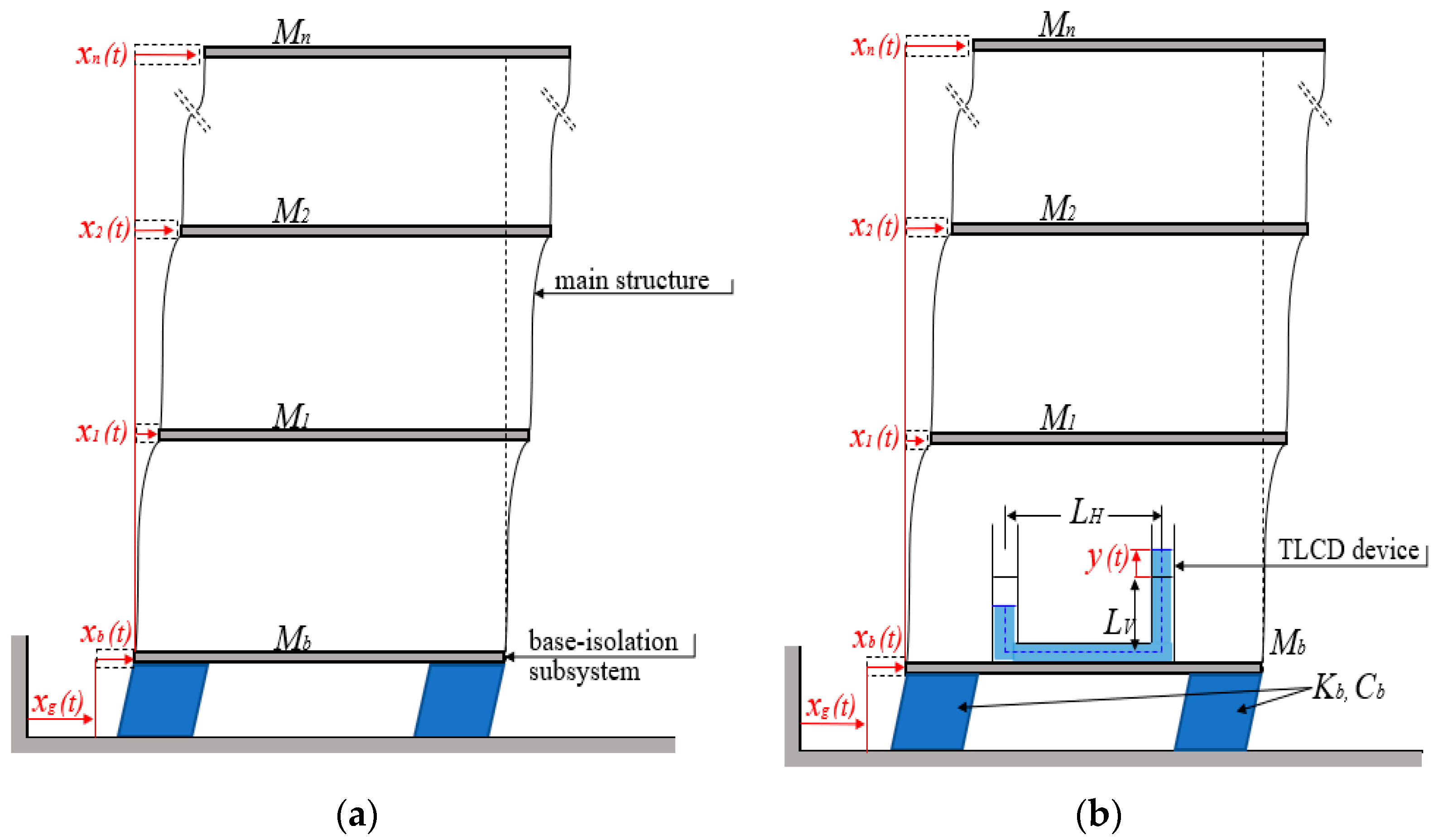 Buildings 13 00934 g002