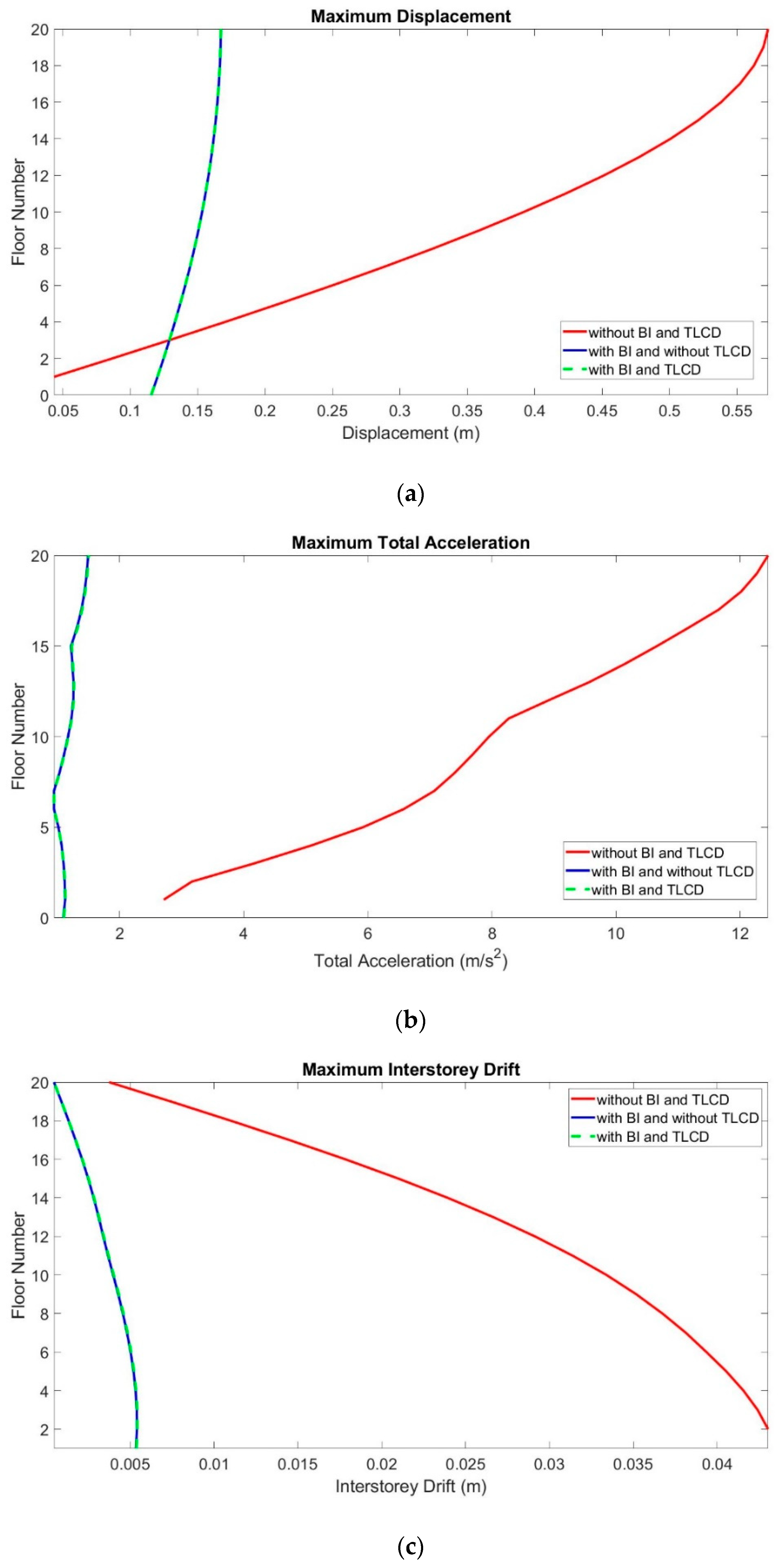 Buildings 13 00934 g004