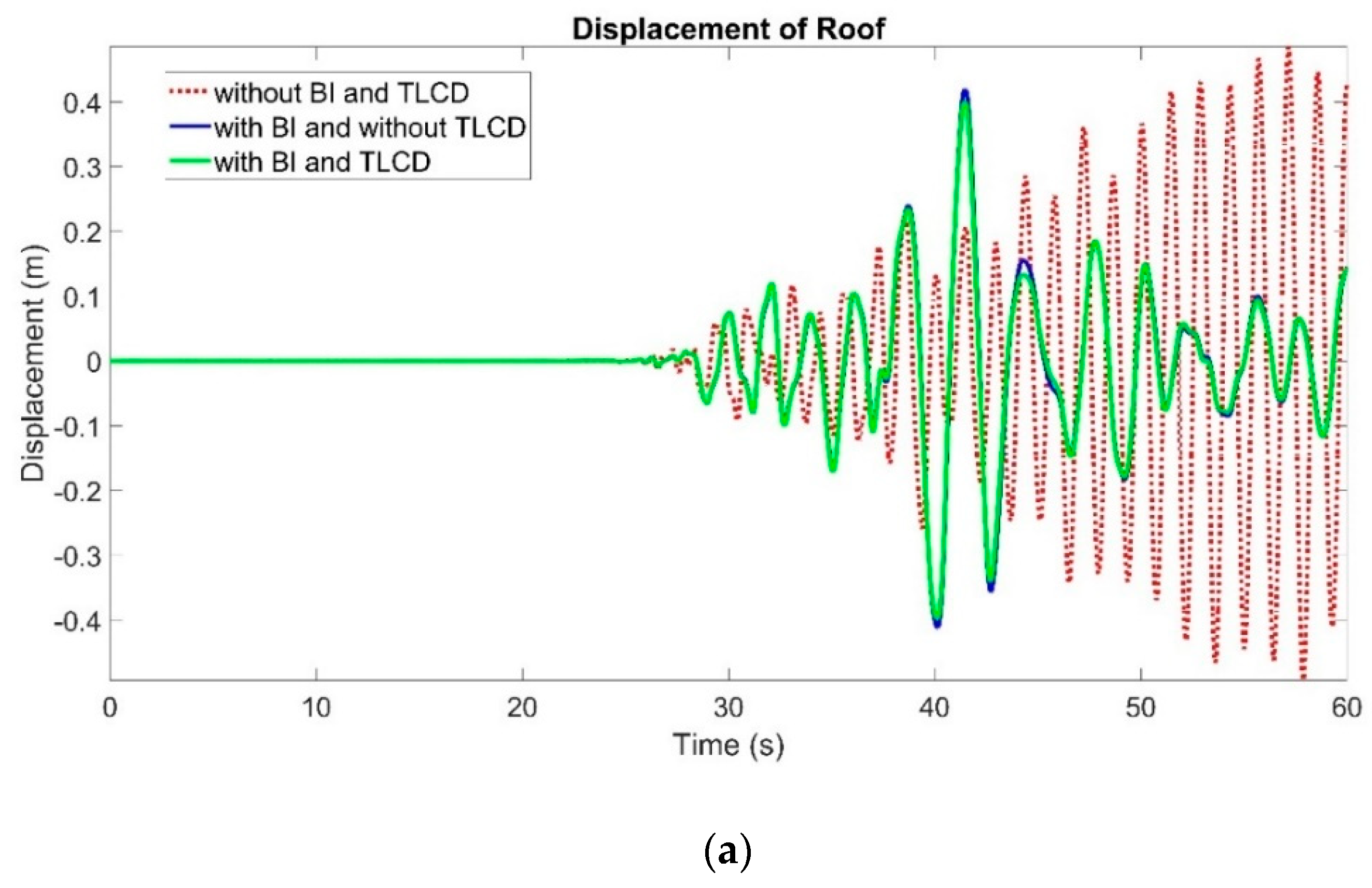 Buildings 13 00934 g006a