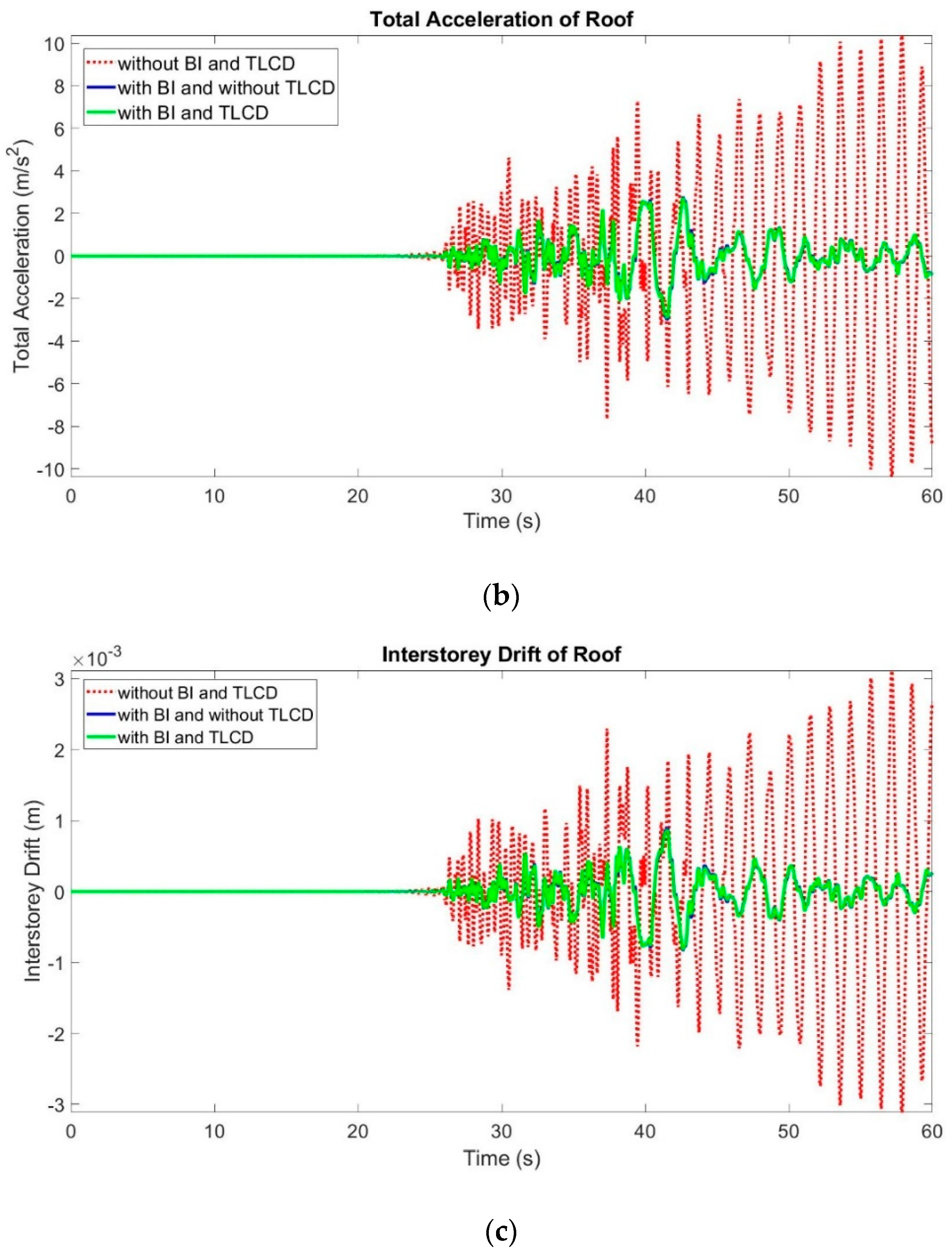 Buildings 13 00934 g006b