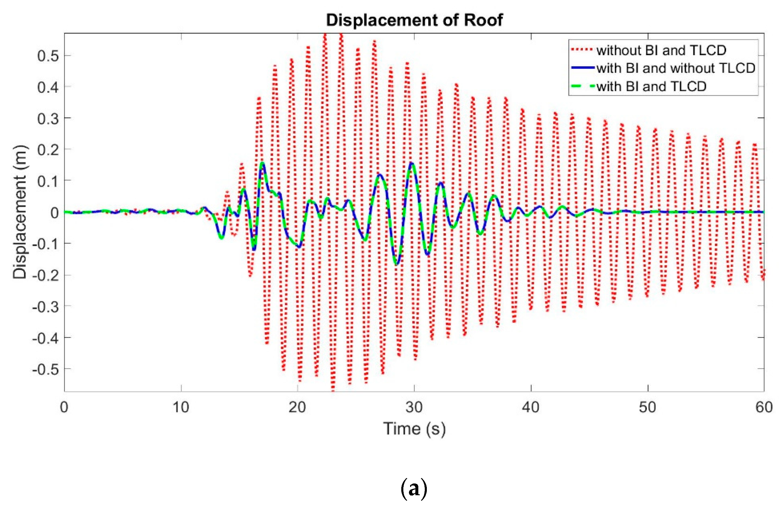 Buildings 13 00934 g008a