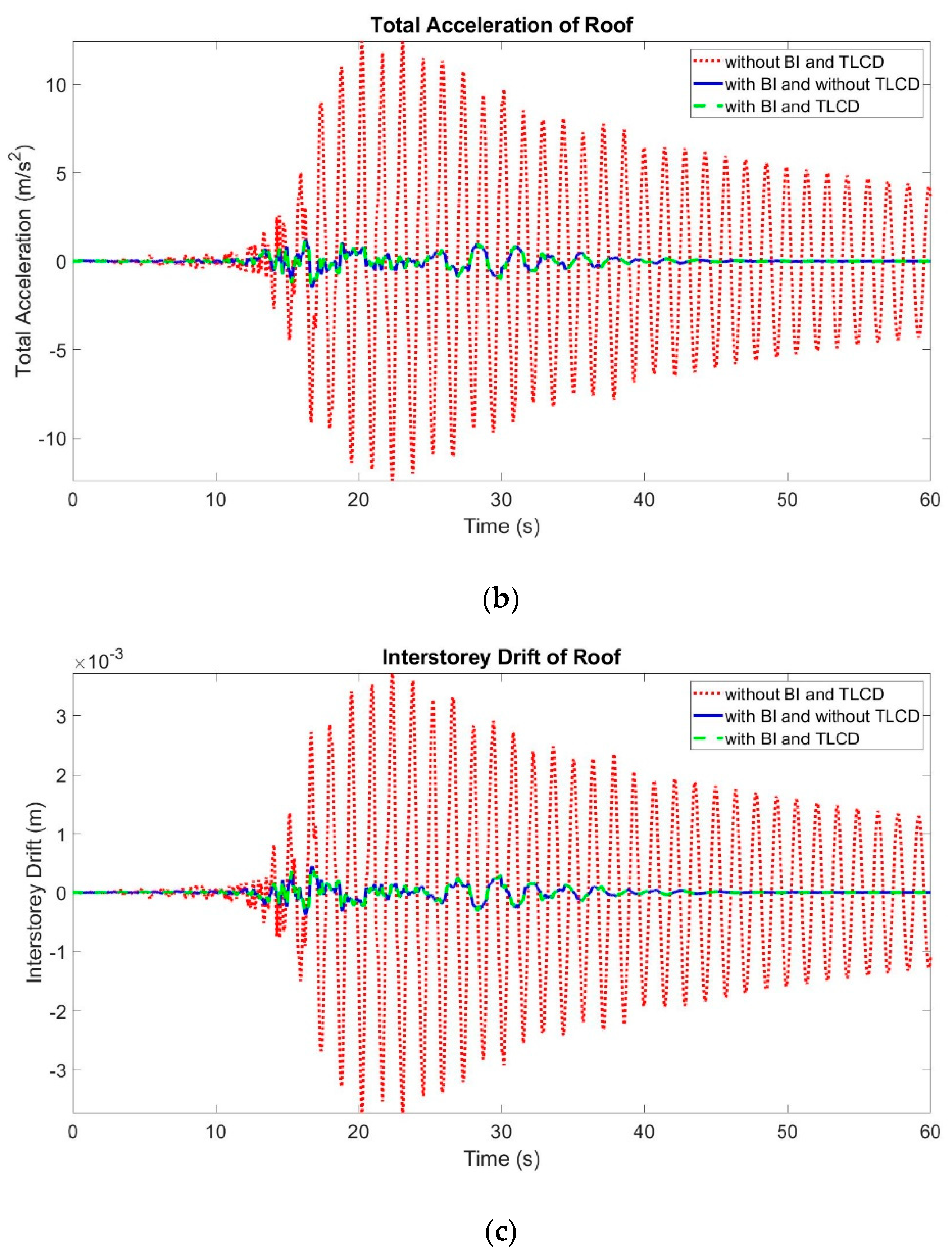 Buildings 13 00934 g008b